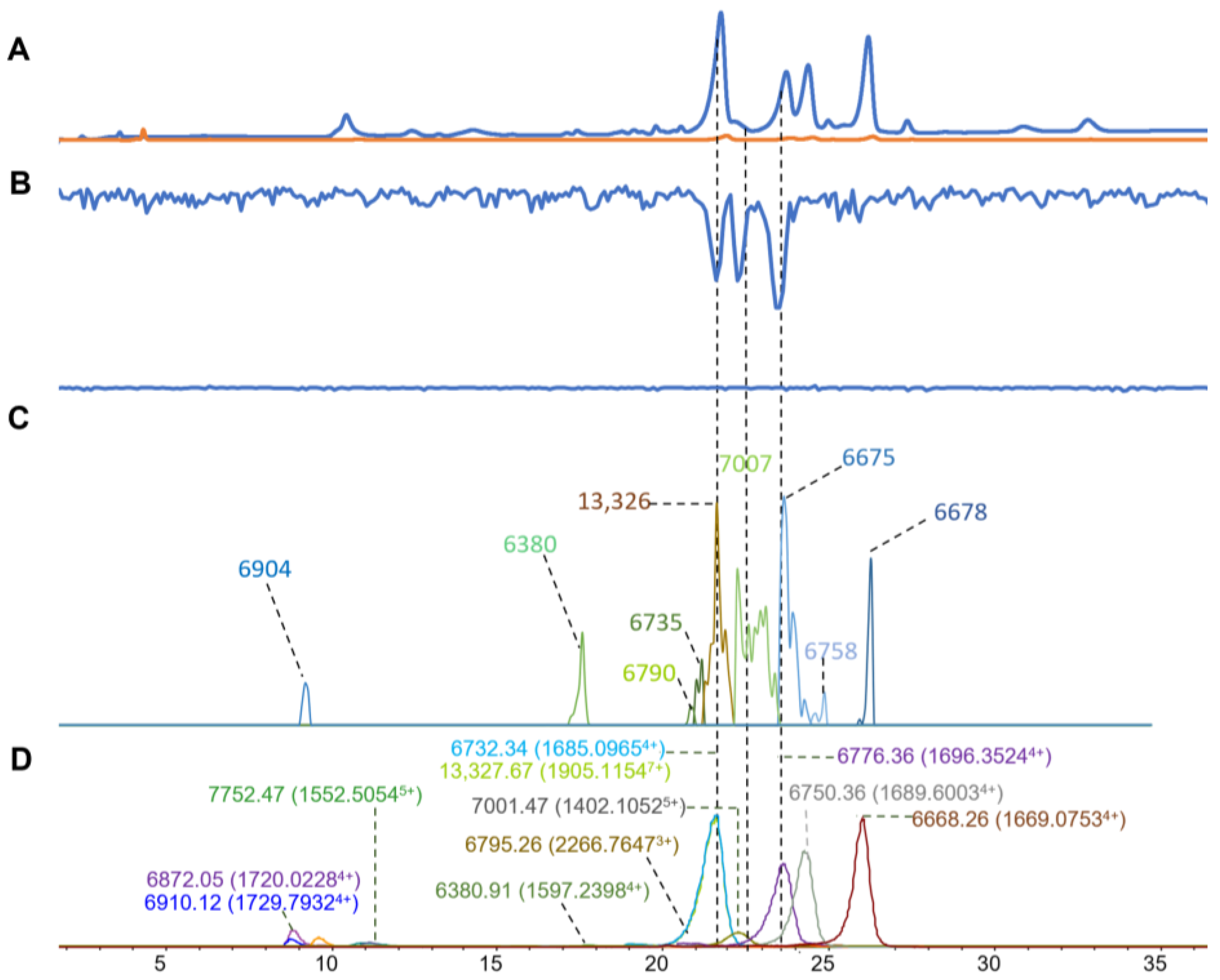 Toxins 16 00379 g003