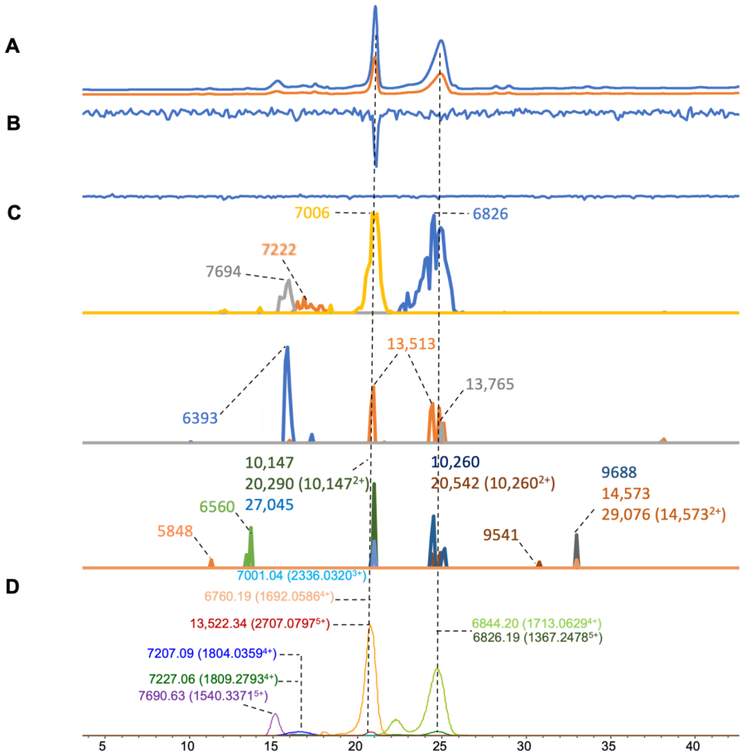 Toxins 16 00379 g004