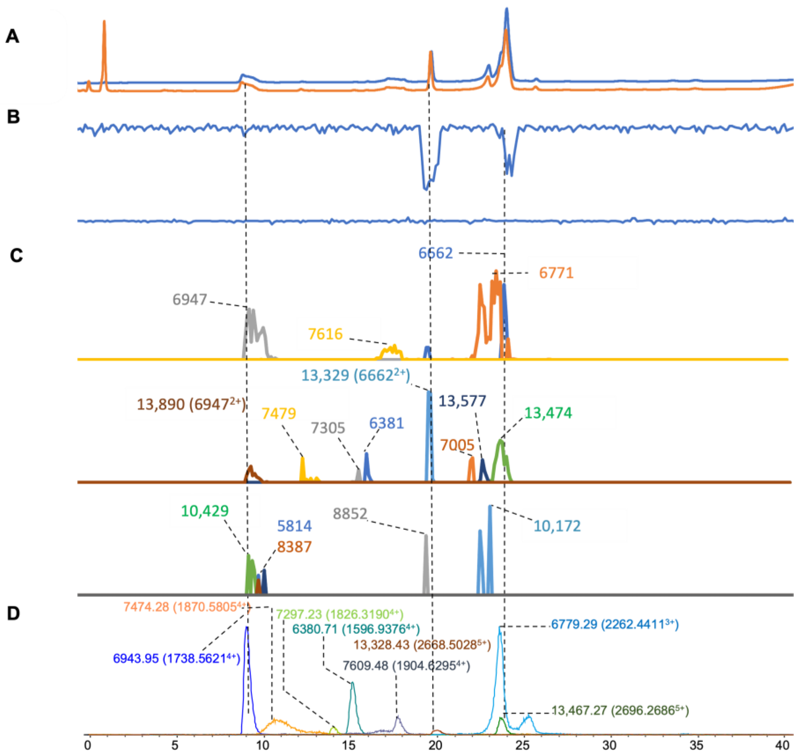 Toxins 16 00379 g005