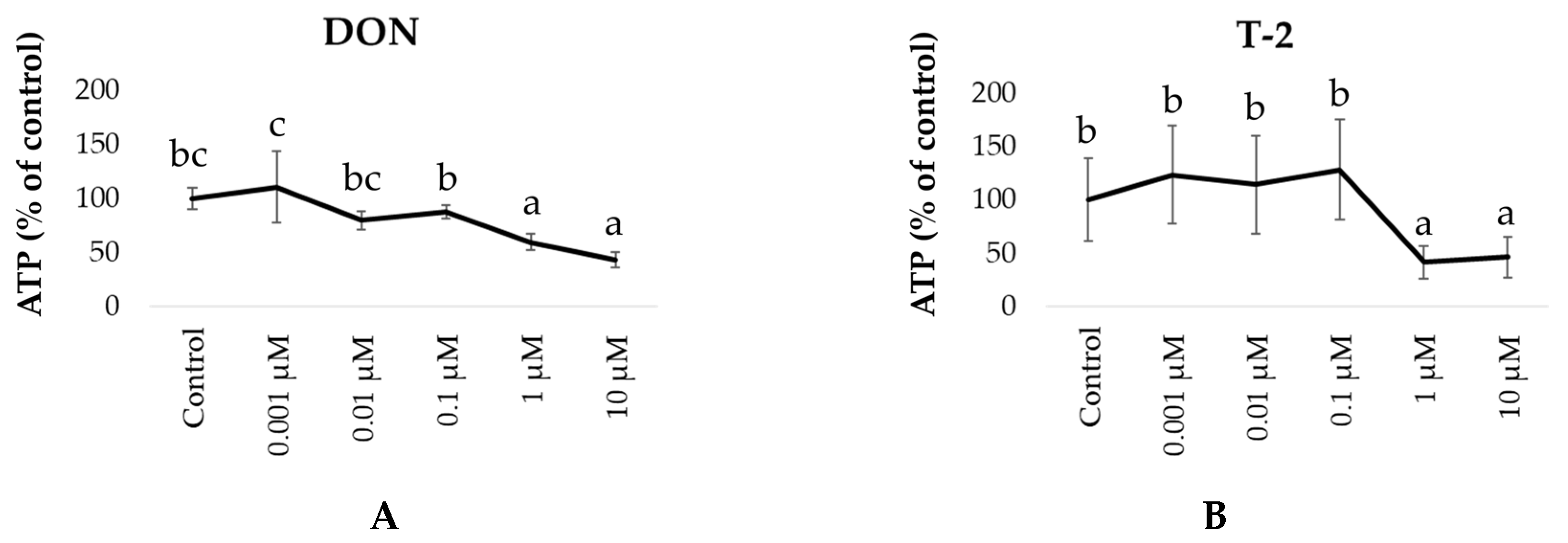 Toxins 16 00382 g001 Toxins 16 00382 g001