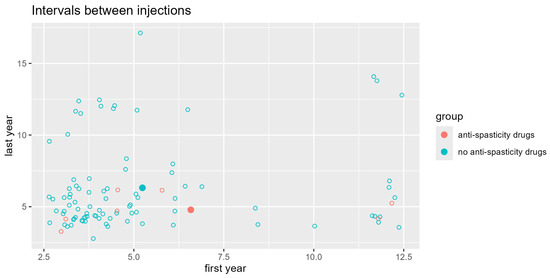 Toxins 16 00383 g0a3