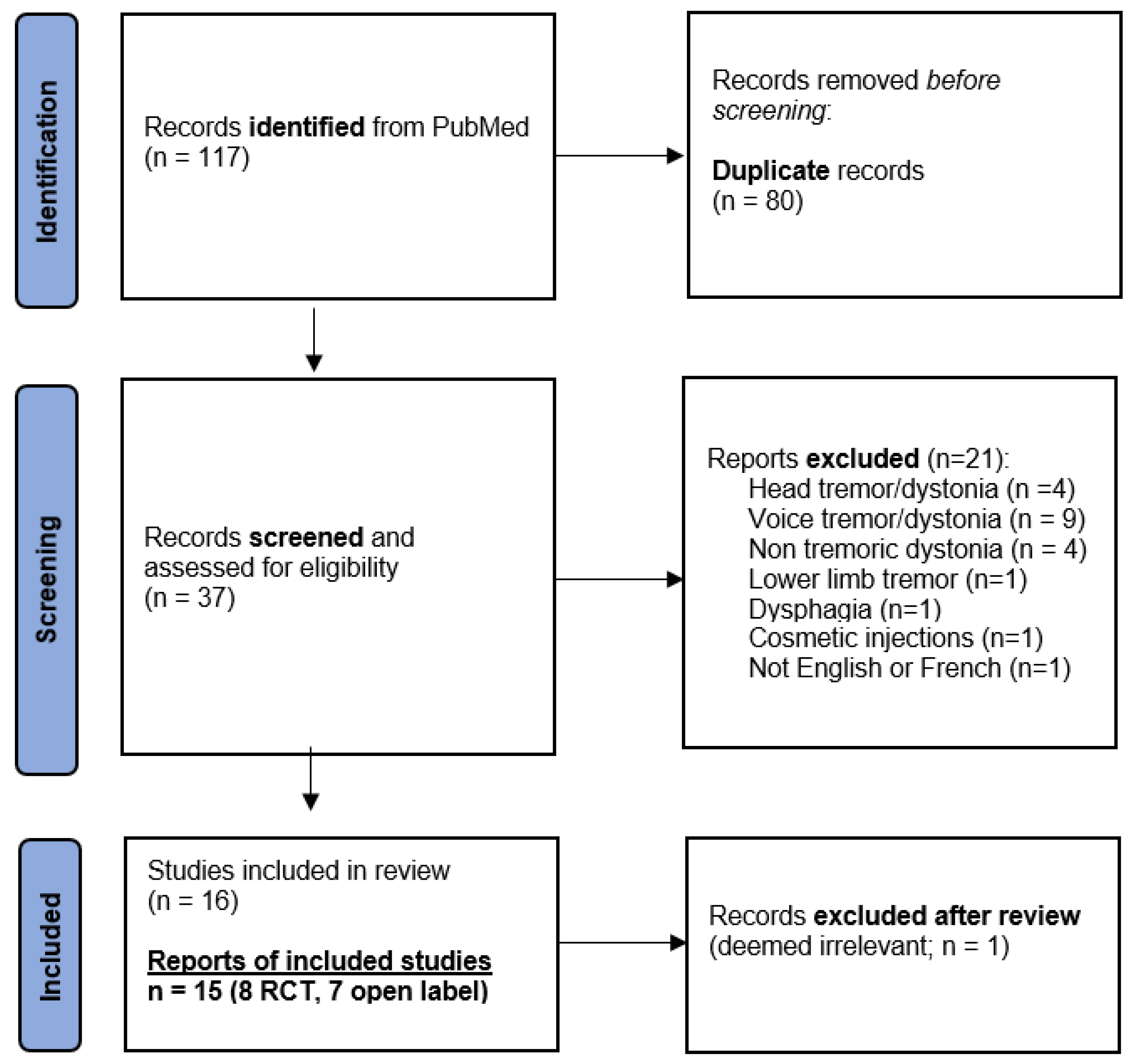 Toxins 16 00392 g001