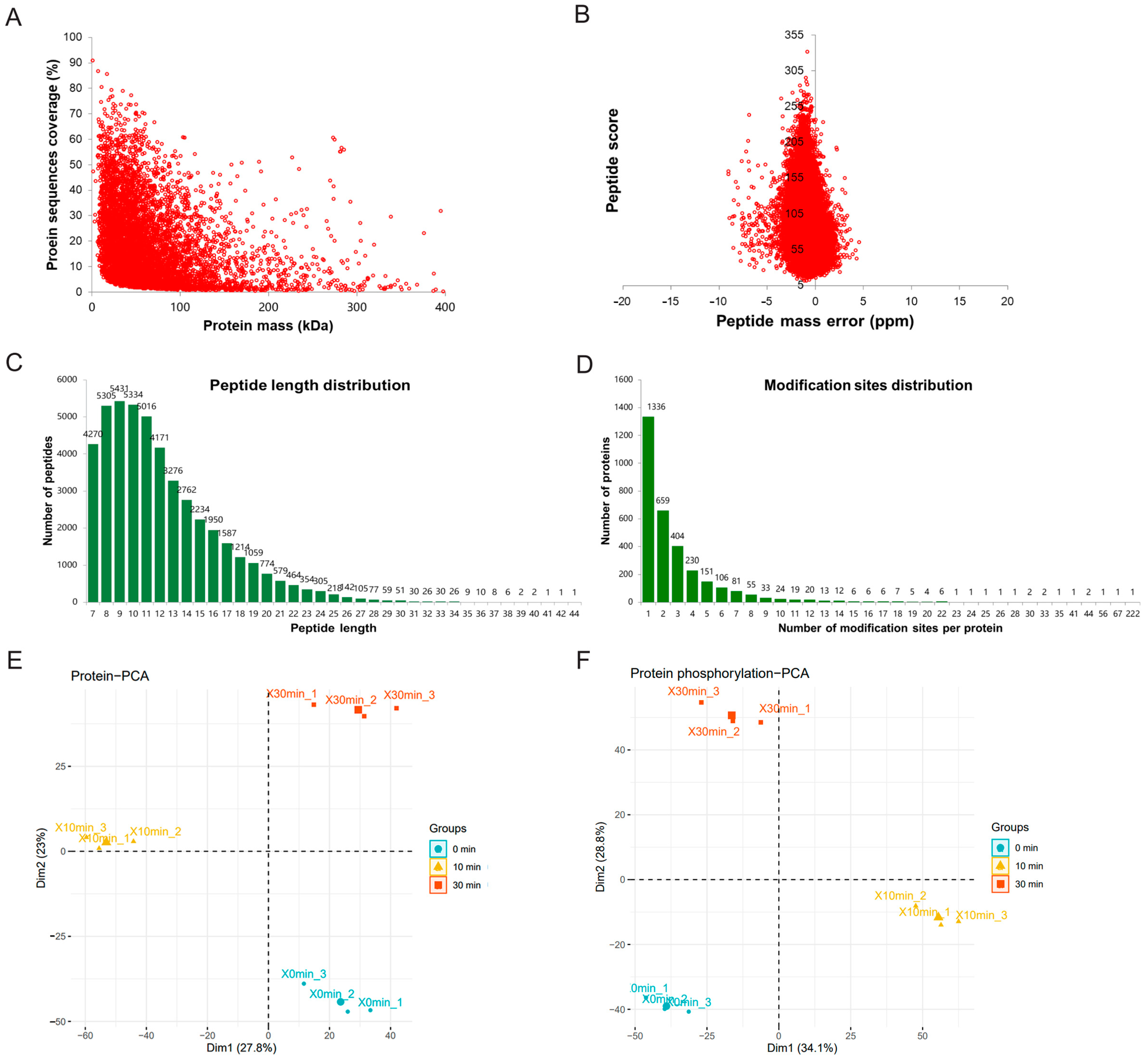 Toxins 16 00394 g002 Toxins 16 00394 g002