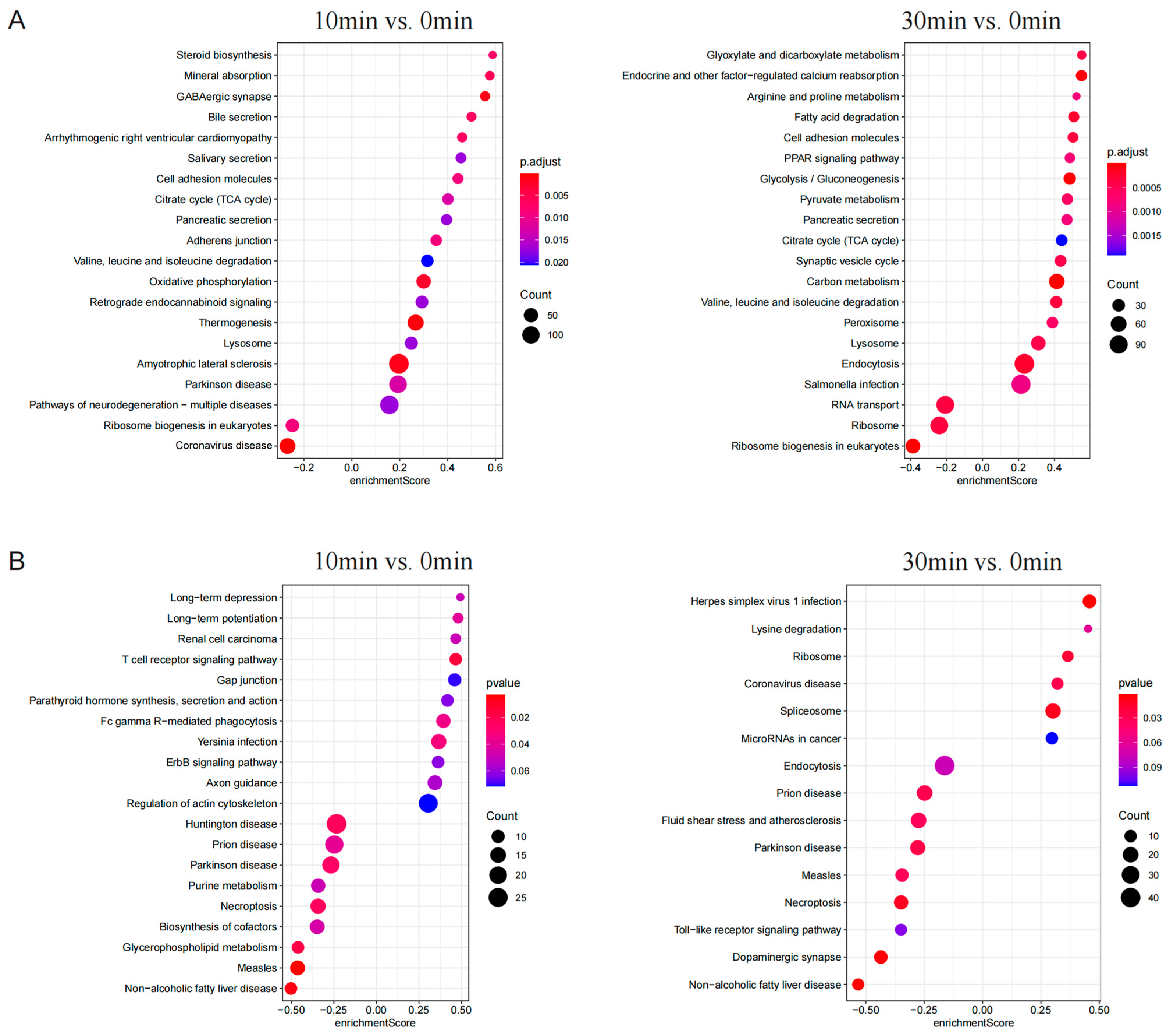 Toxins 16 00394 g004 Toxins 16 00394 g004