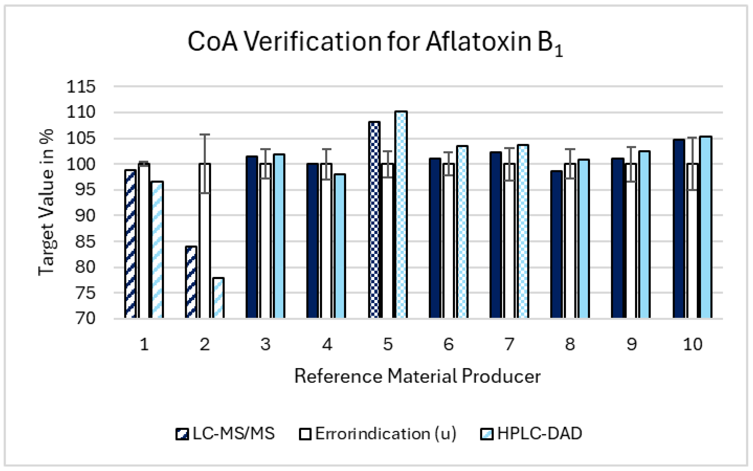 Toxins 16 00397 g002