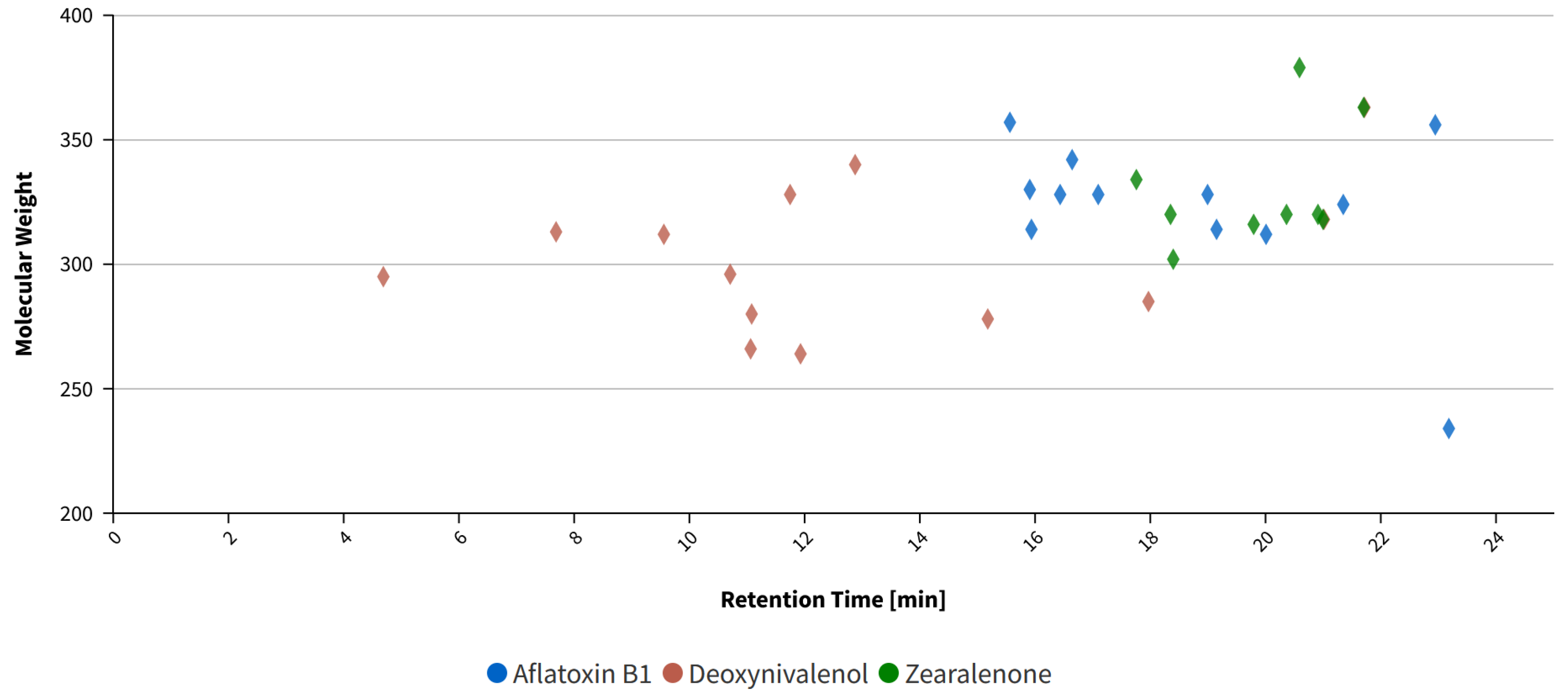 Toxins 16 00397 g006