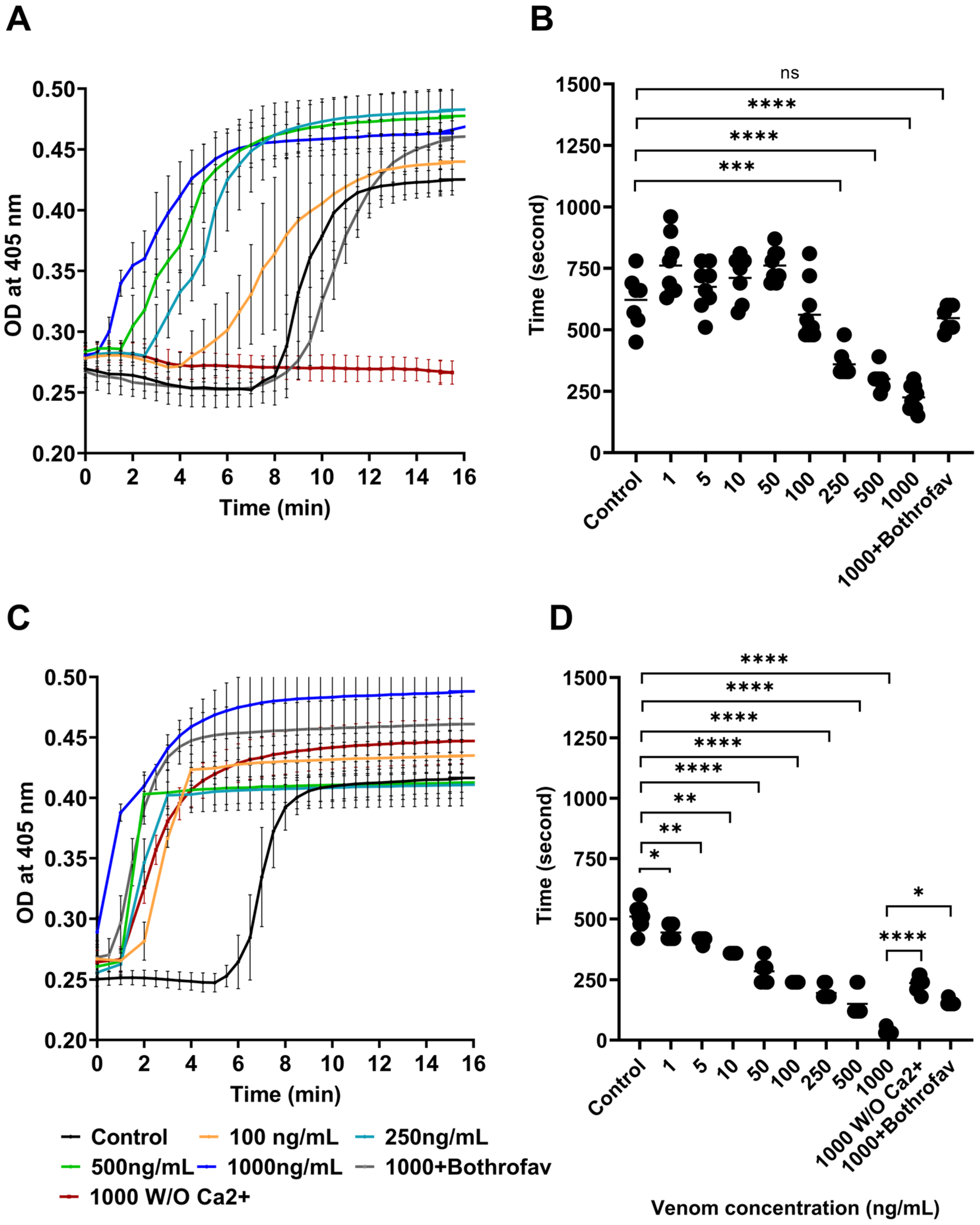Toxins 16 00400 g001