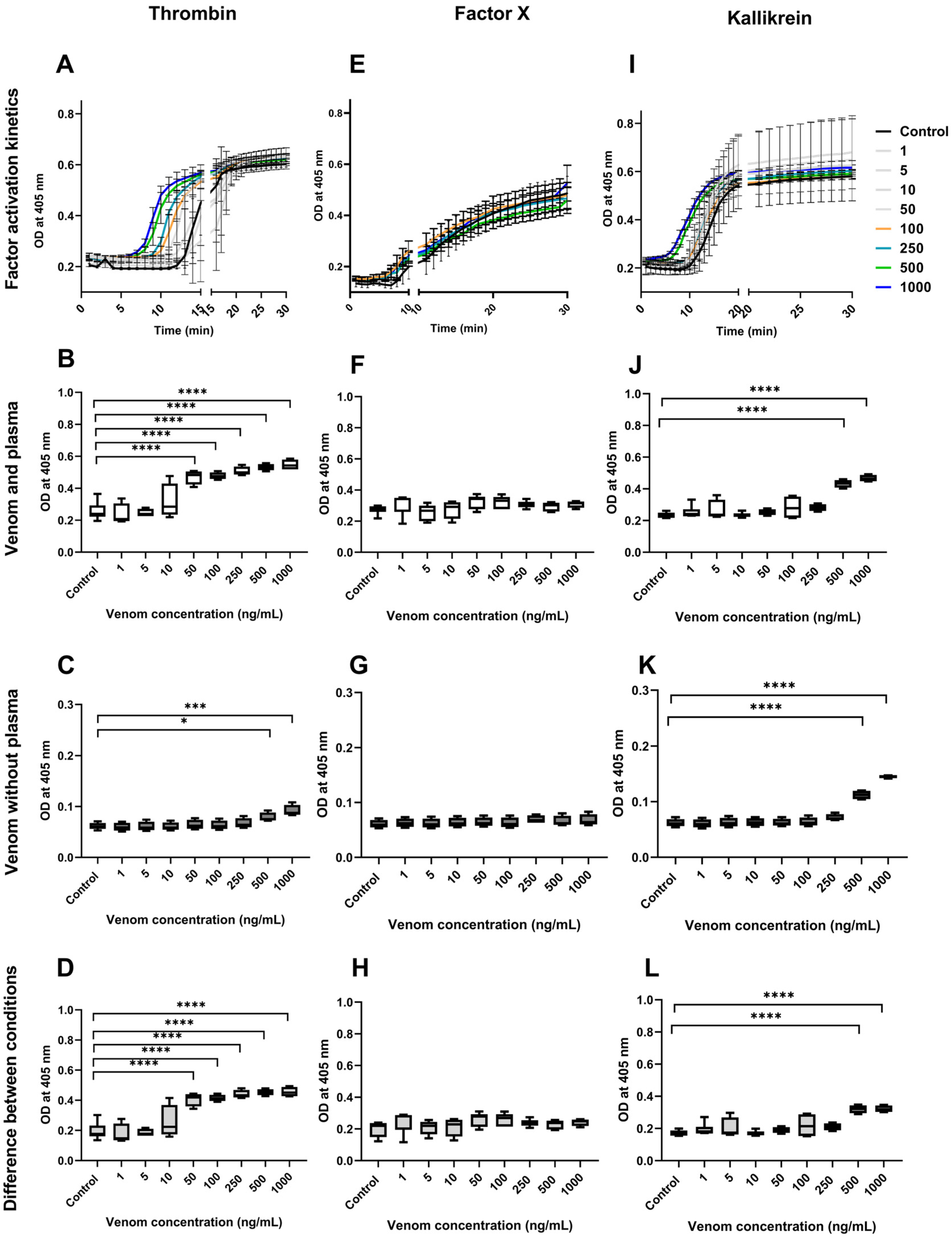 Toxins 16 00400 g003