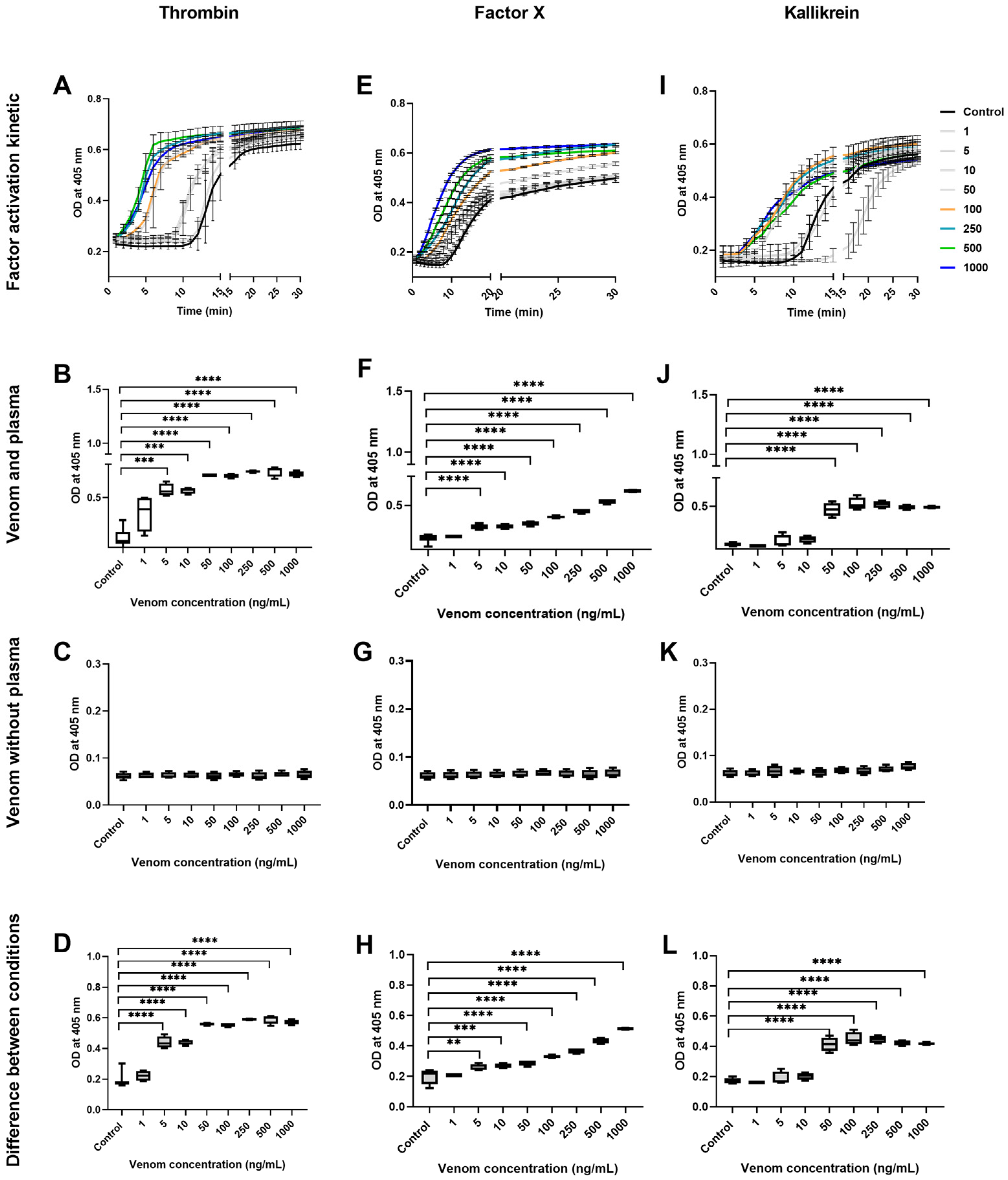Toxins 16 00400 g004