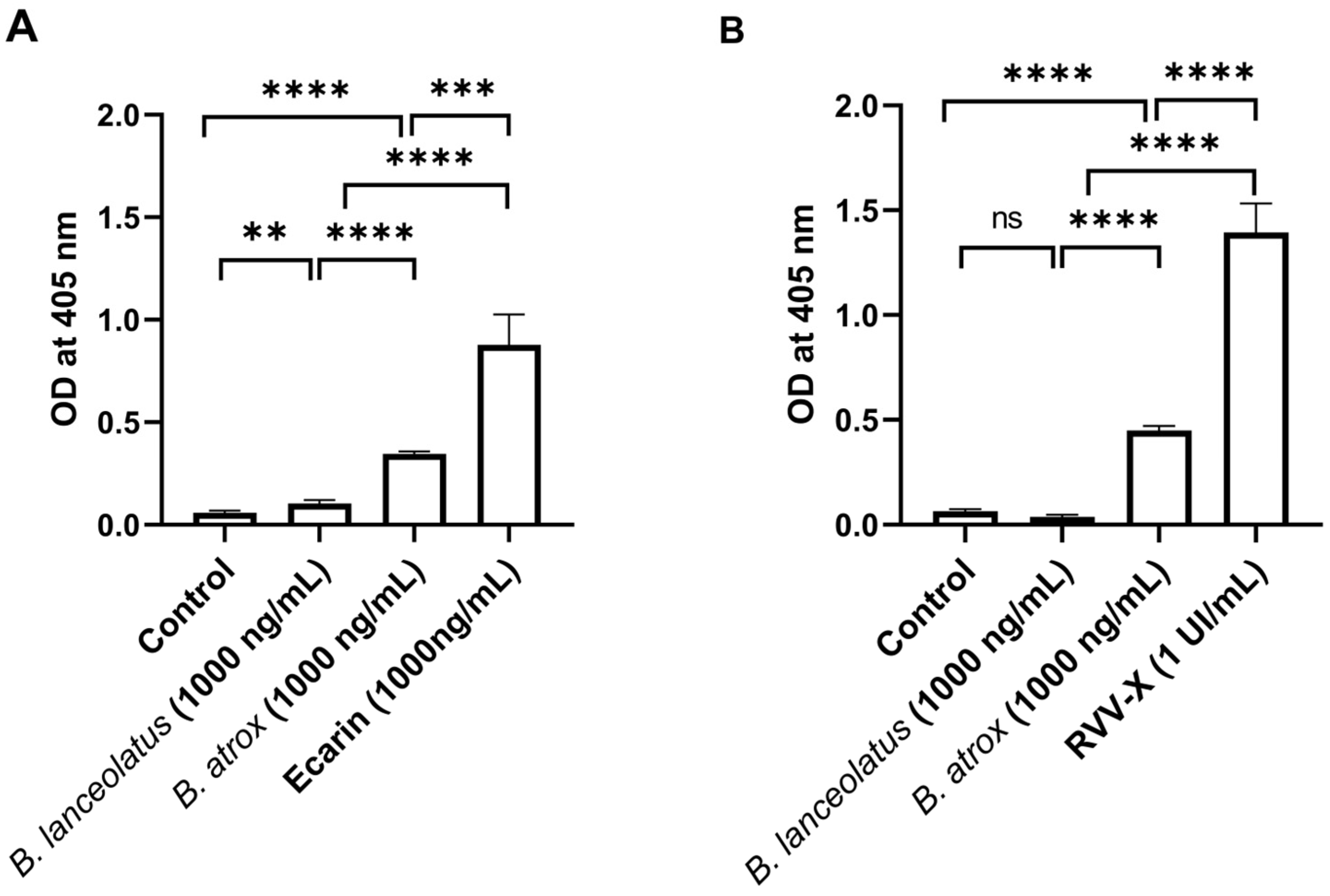 Toxins 16 00400 g005