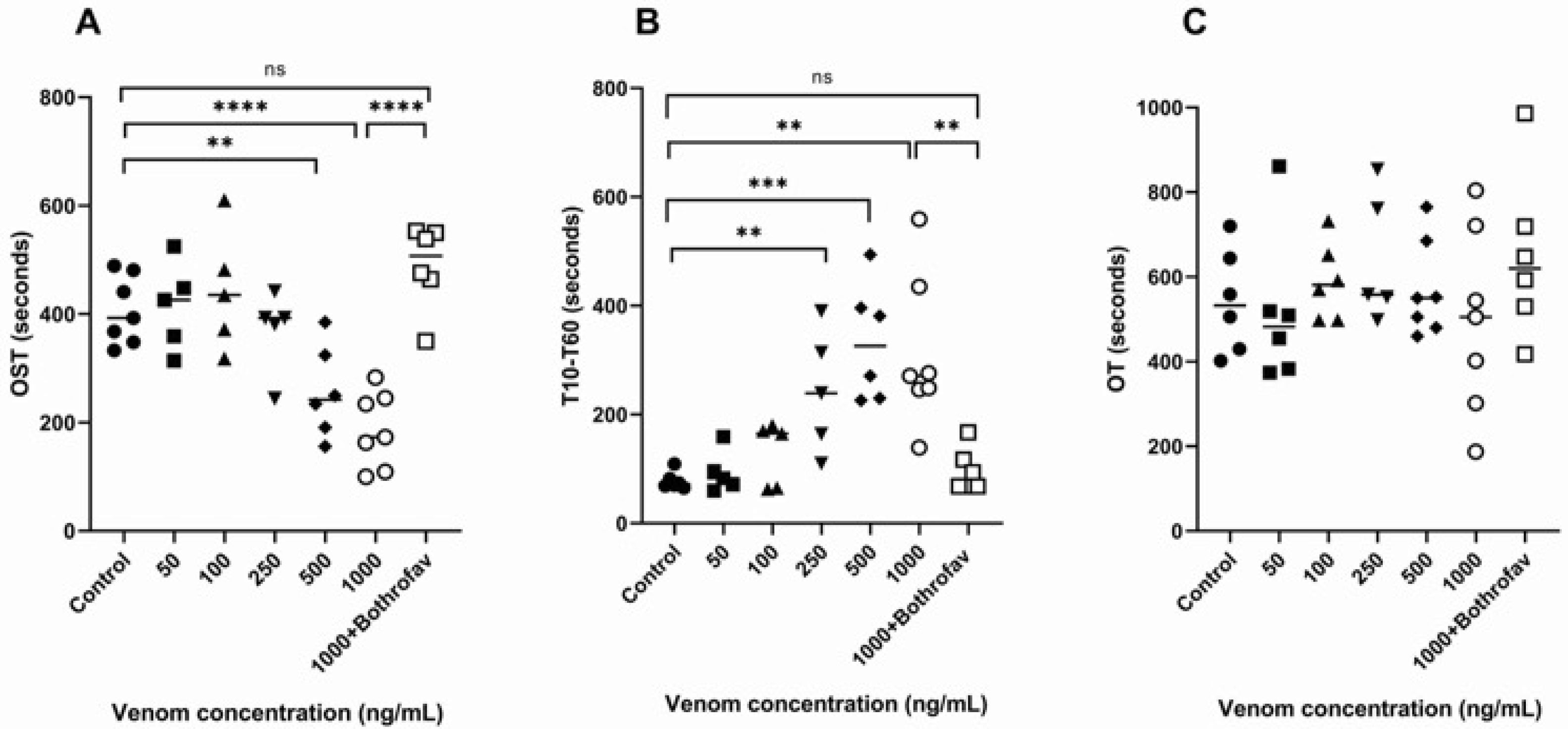 Toxins 16 00400 g006