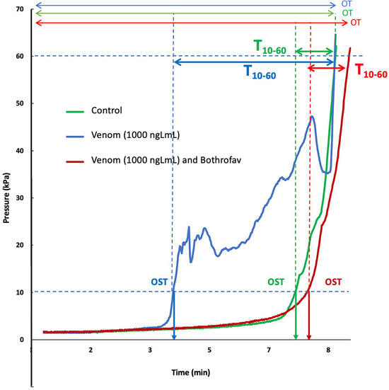 Toxins 16 00400 g0a2