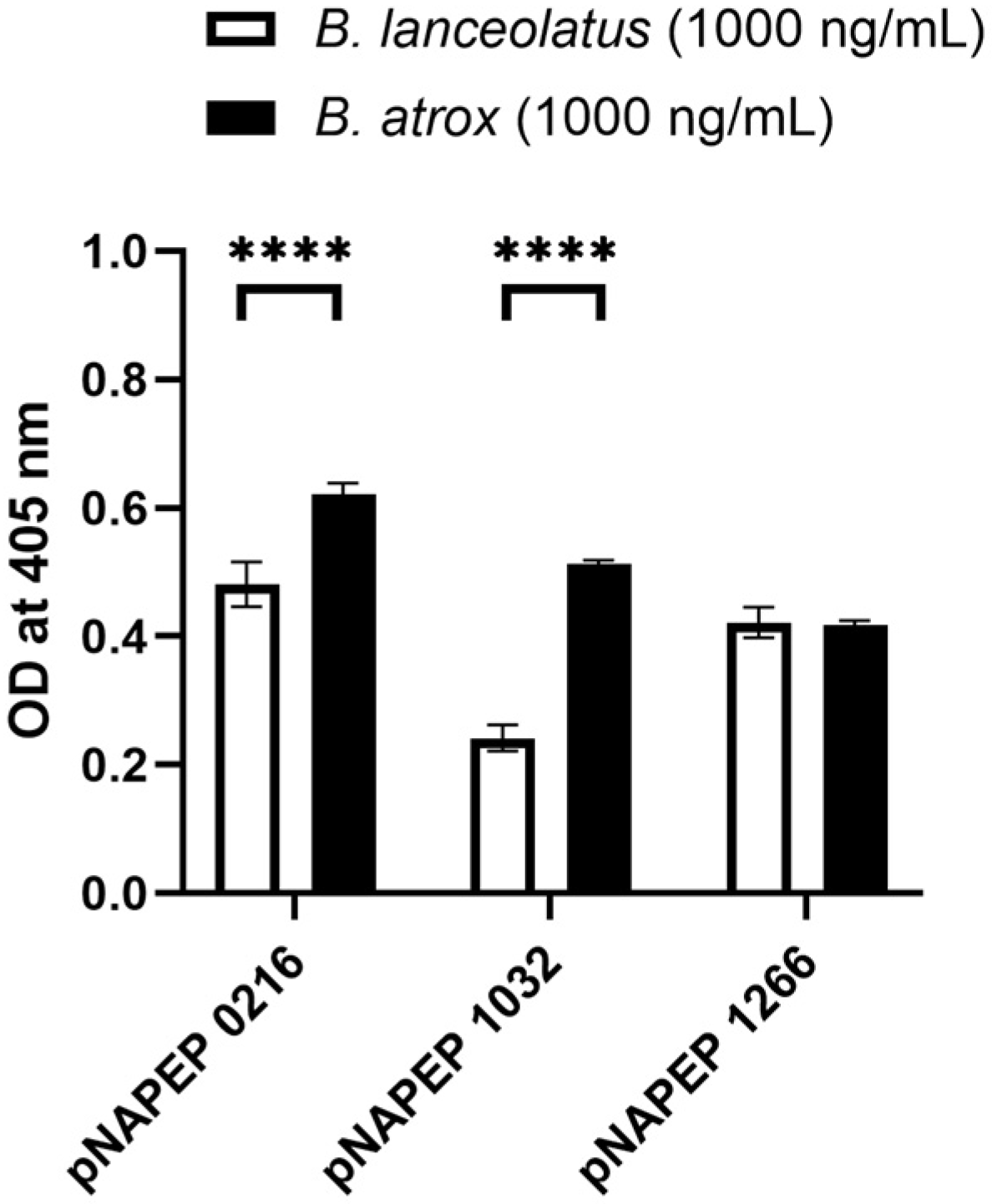 Toxins 16 00400 g0a3