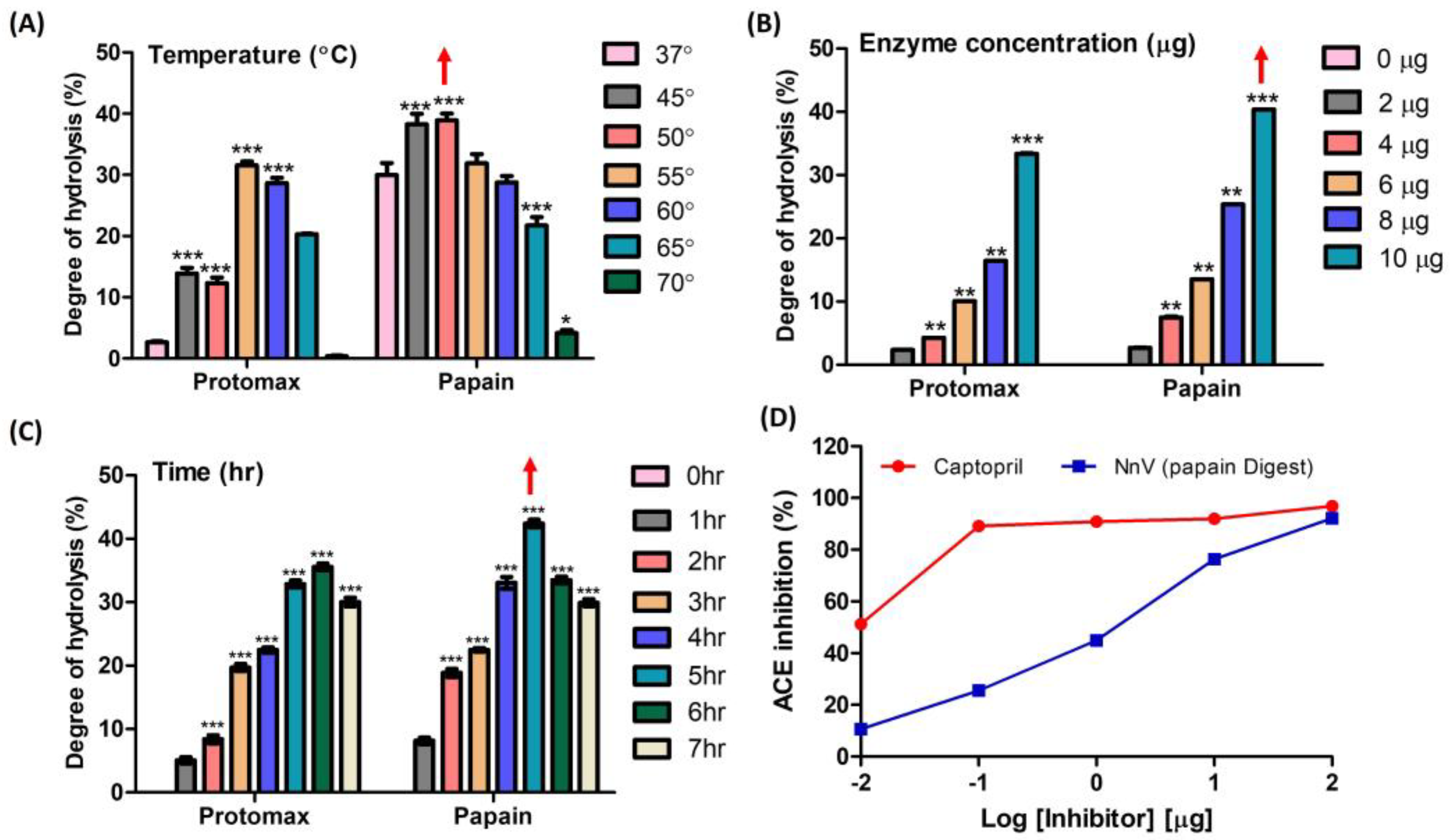 Toxins 16 00410 g001