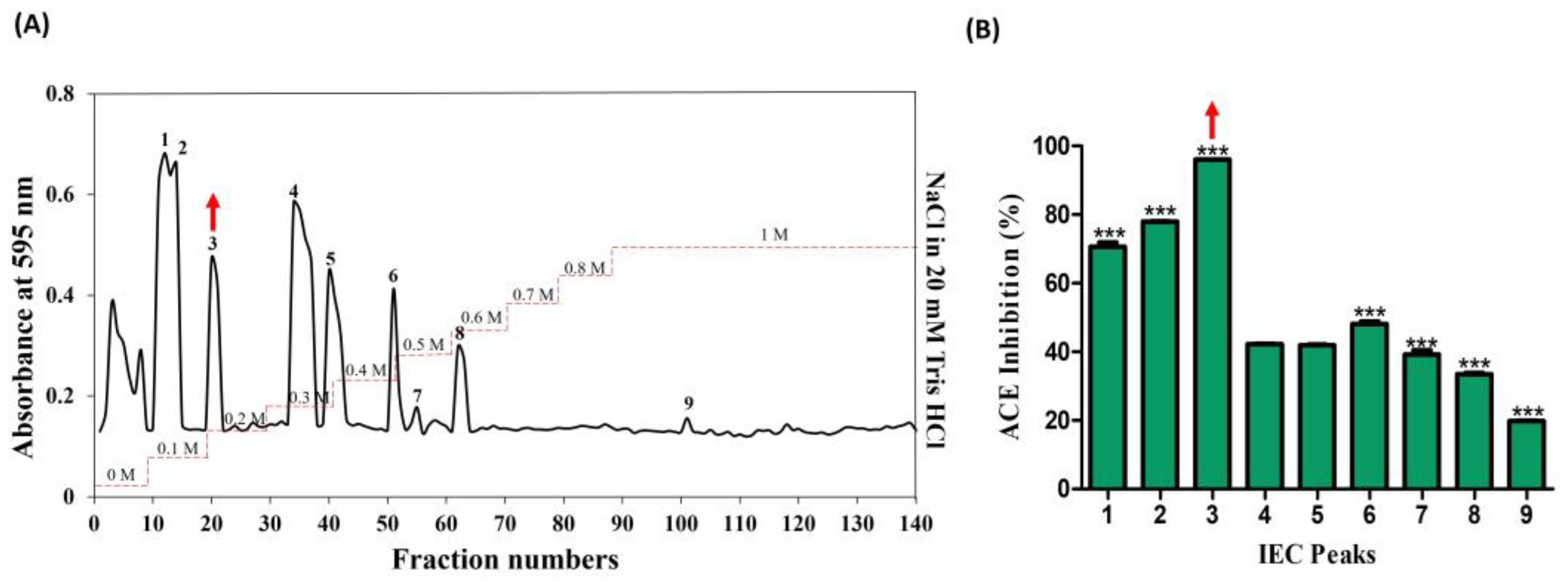 Toxins 16 00410 g002