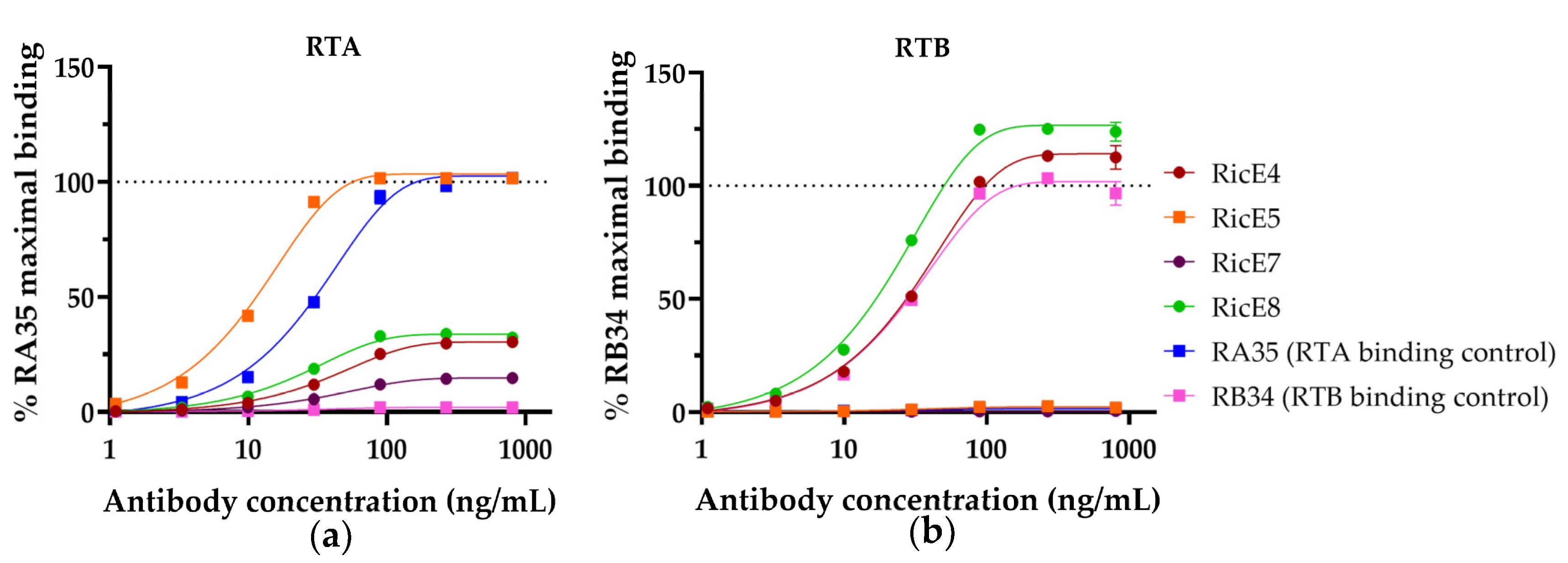 Toxins 16 00412 g002 Toxins 16 00412 g002