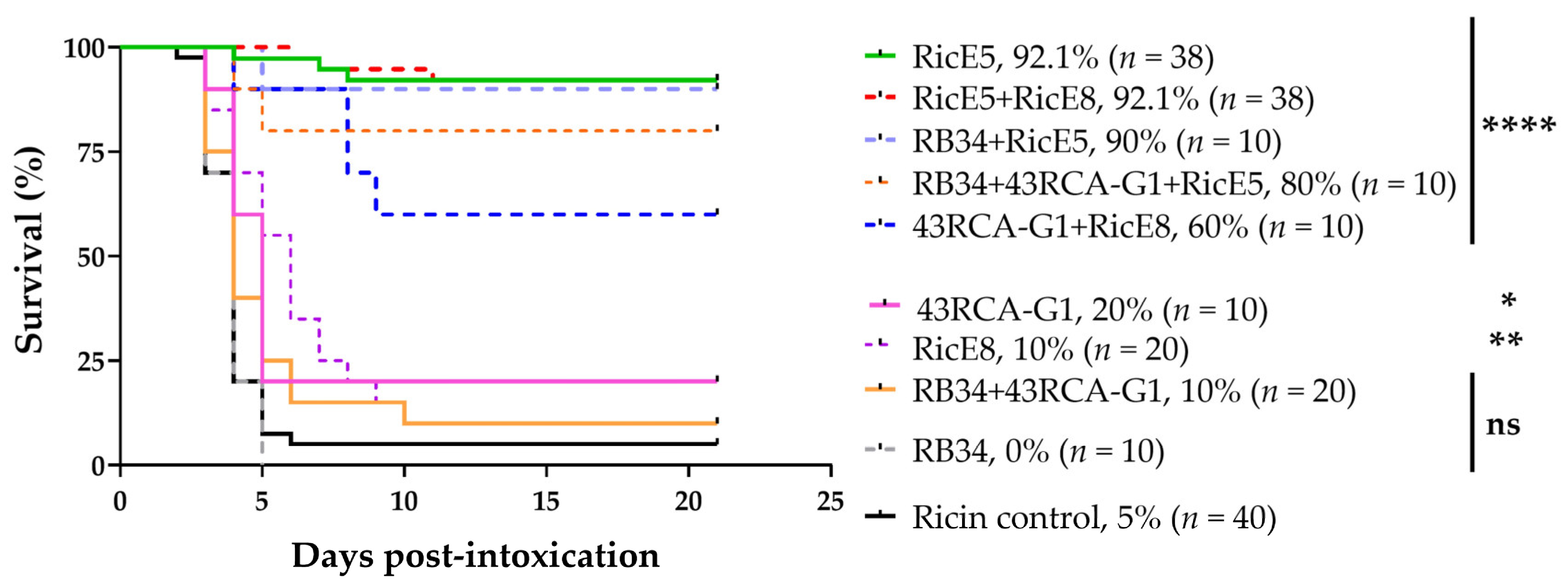 Toxins 16 00412 g005 Toxins 16 00412 g005