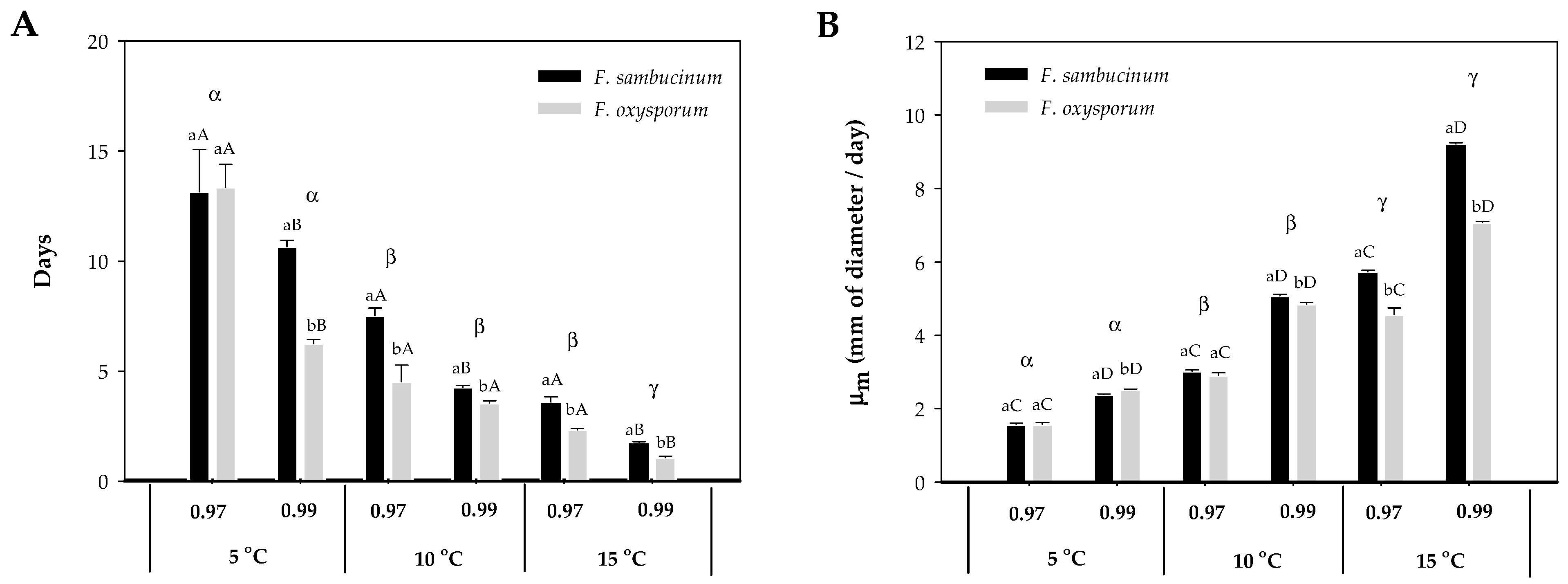 Toxins 16 00414 g001