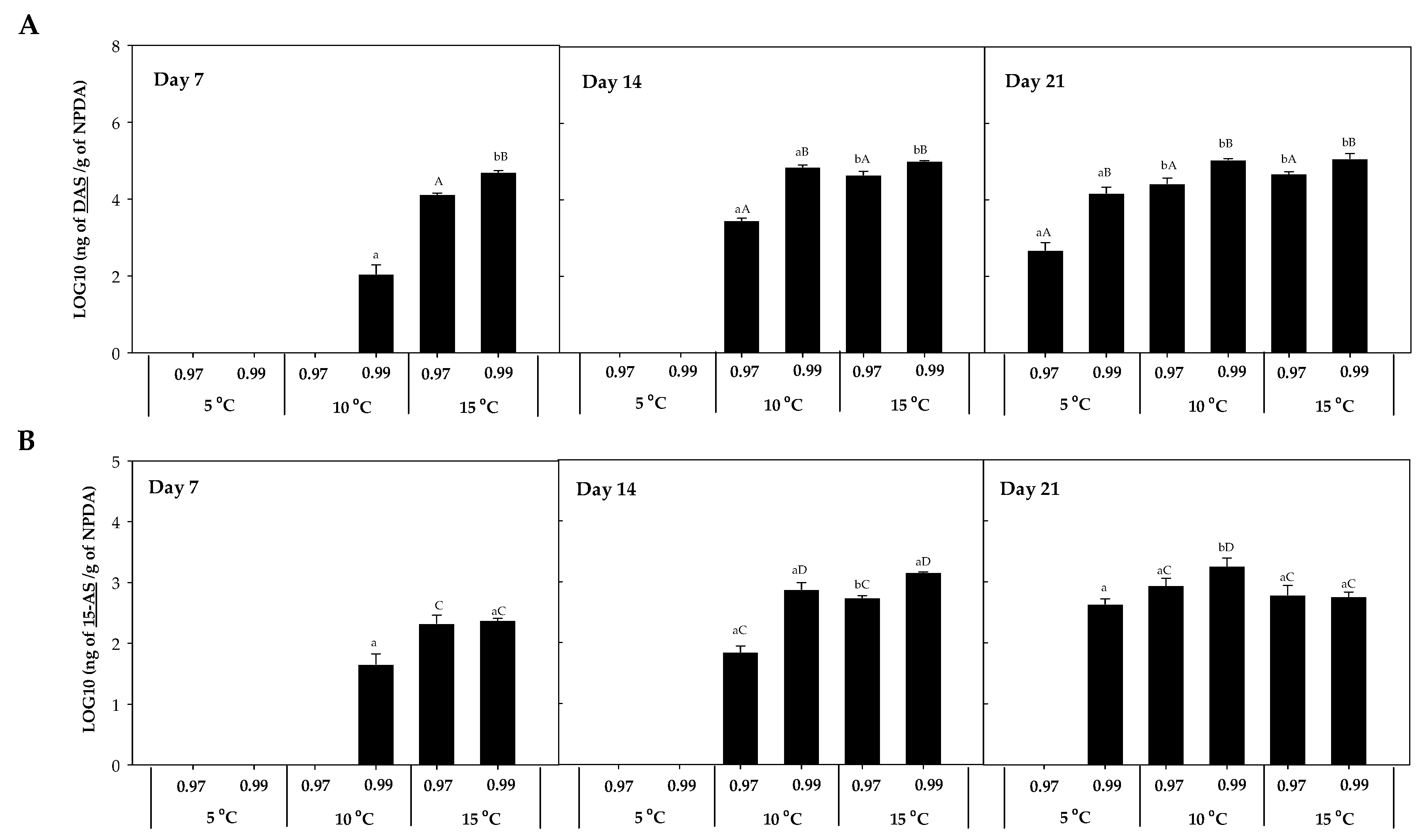 Toxins 16 00414 g004