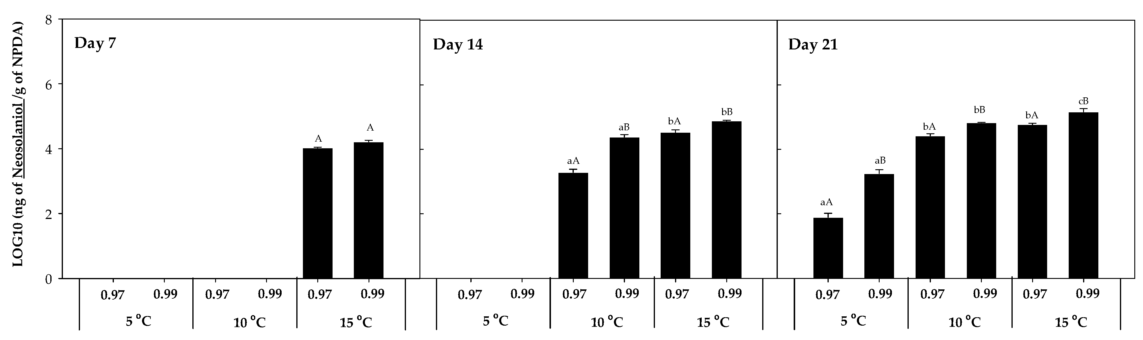 Toxins 16 00414 g005