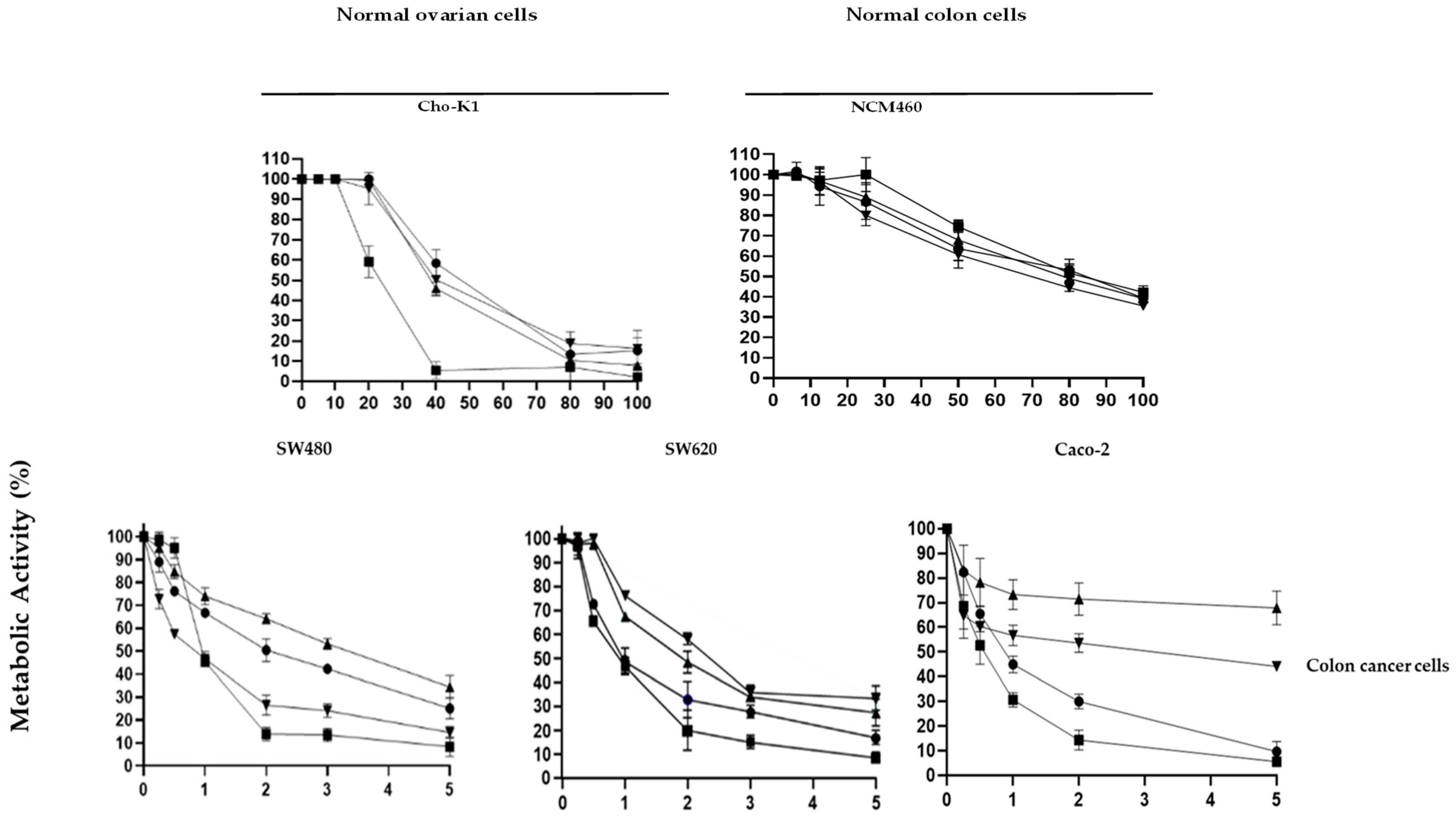 Toxins 16 00415 g002a