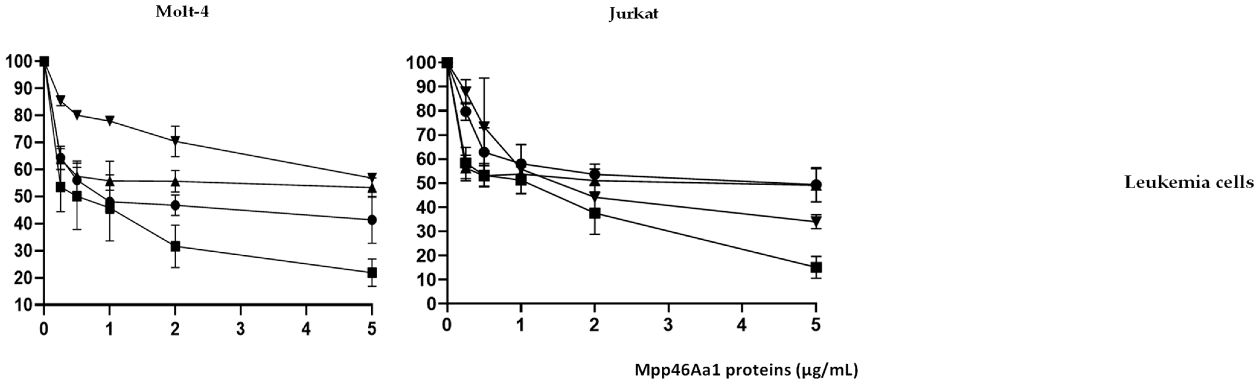 Toxins 16 00415 g002b