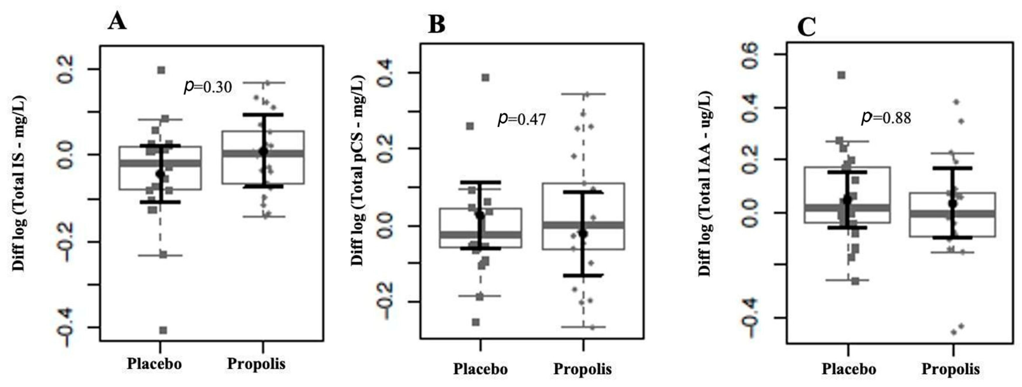 Toxins 16 00416 g004 Toxins 16 00416 g004