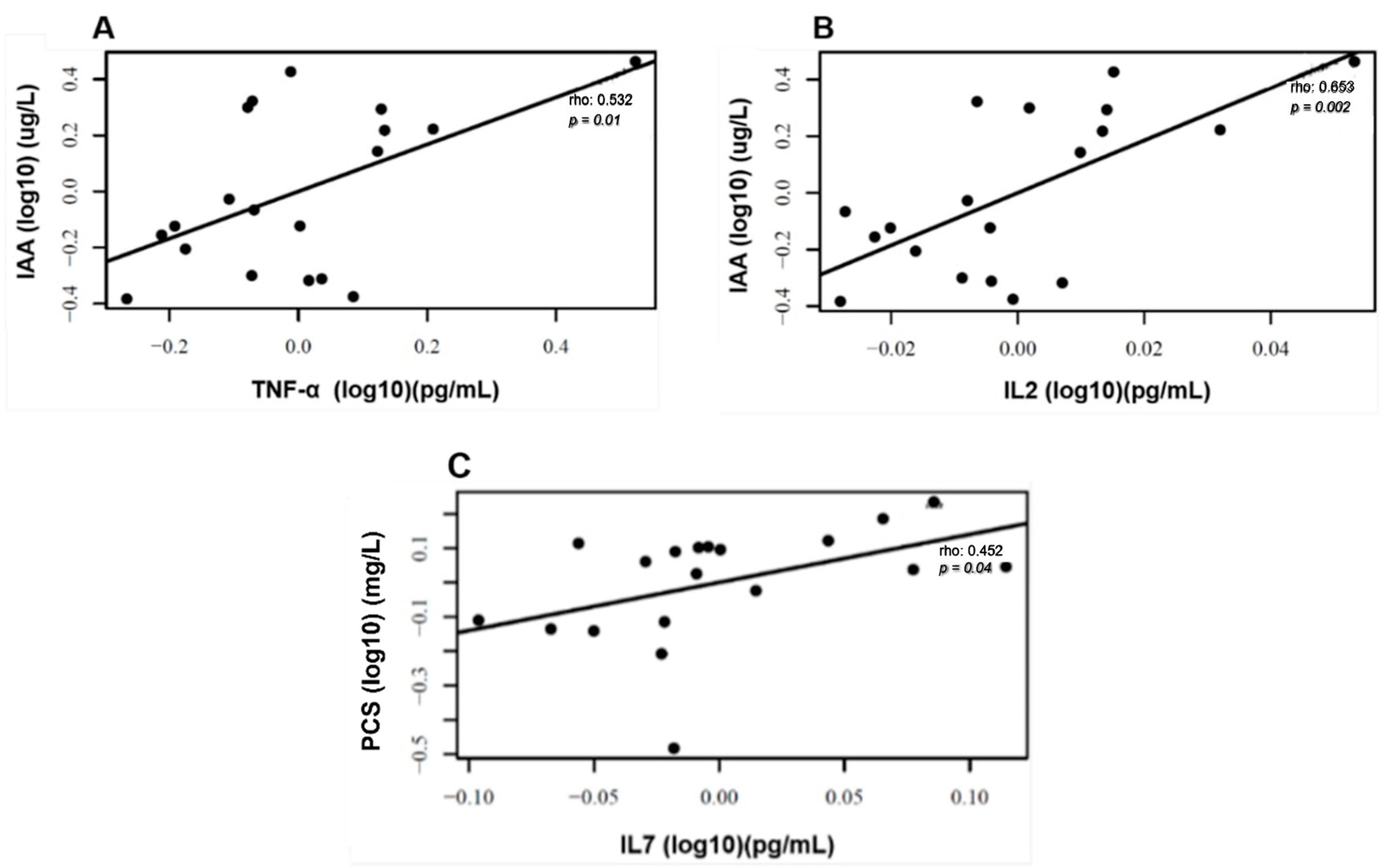 Toxins 16 00416 g005 Toxins 16 00416 g005