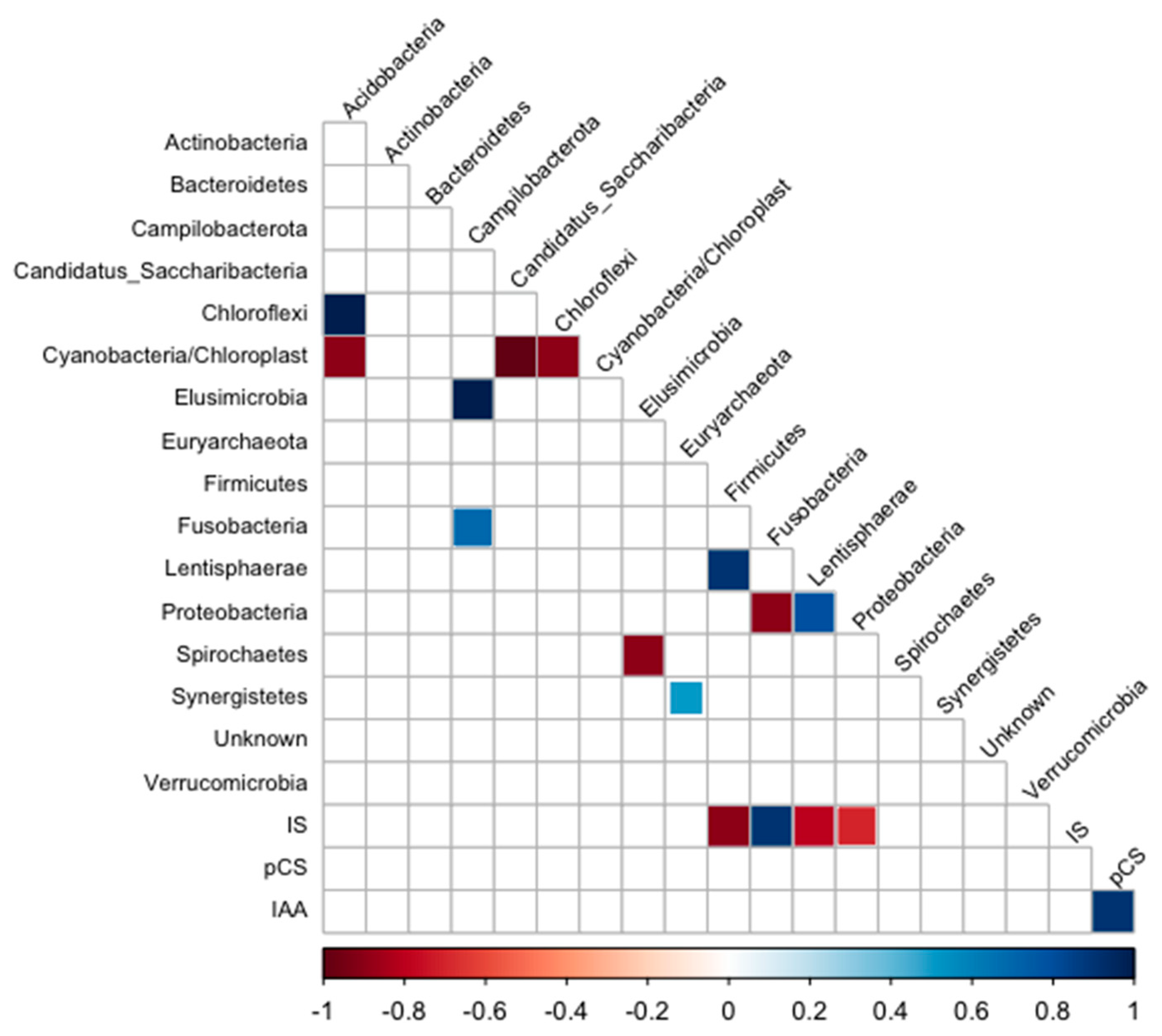 Toxins 16 00416 g006 Toxins 16 00416 g006