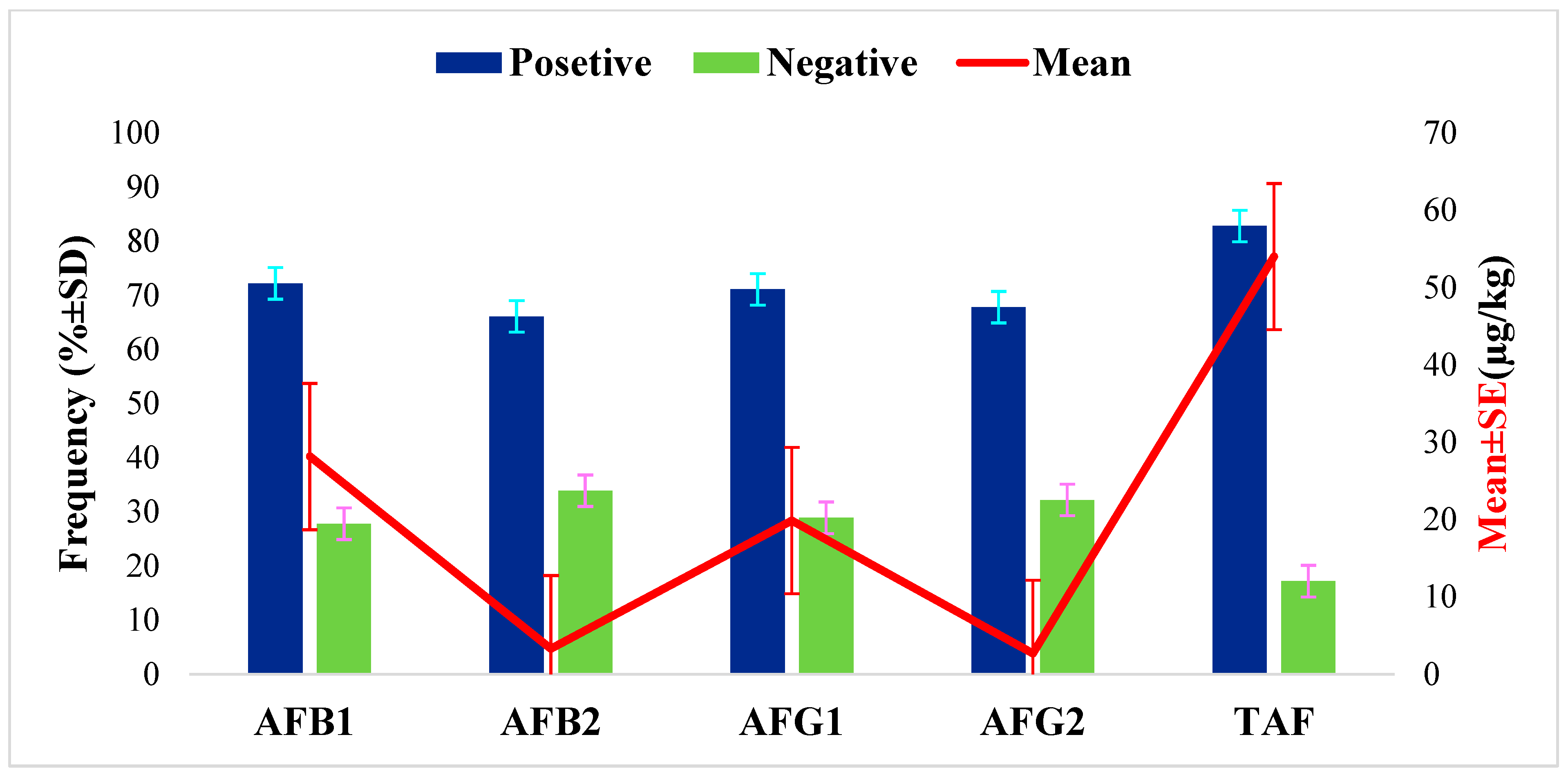 Toxins 16 00418 g001