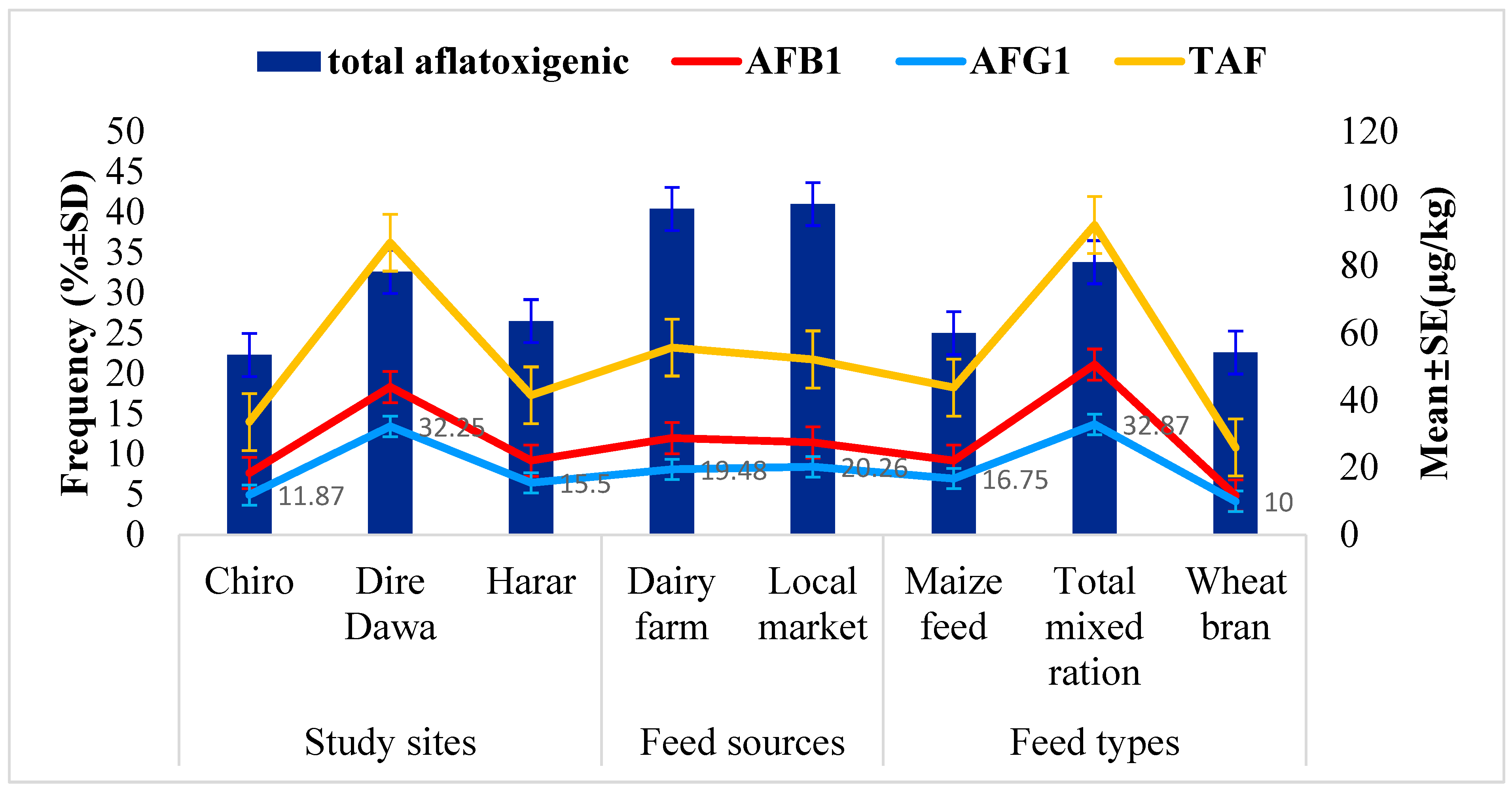 Toxins 16 00418 g002