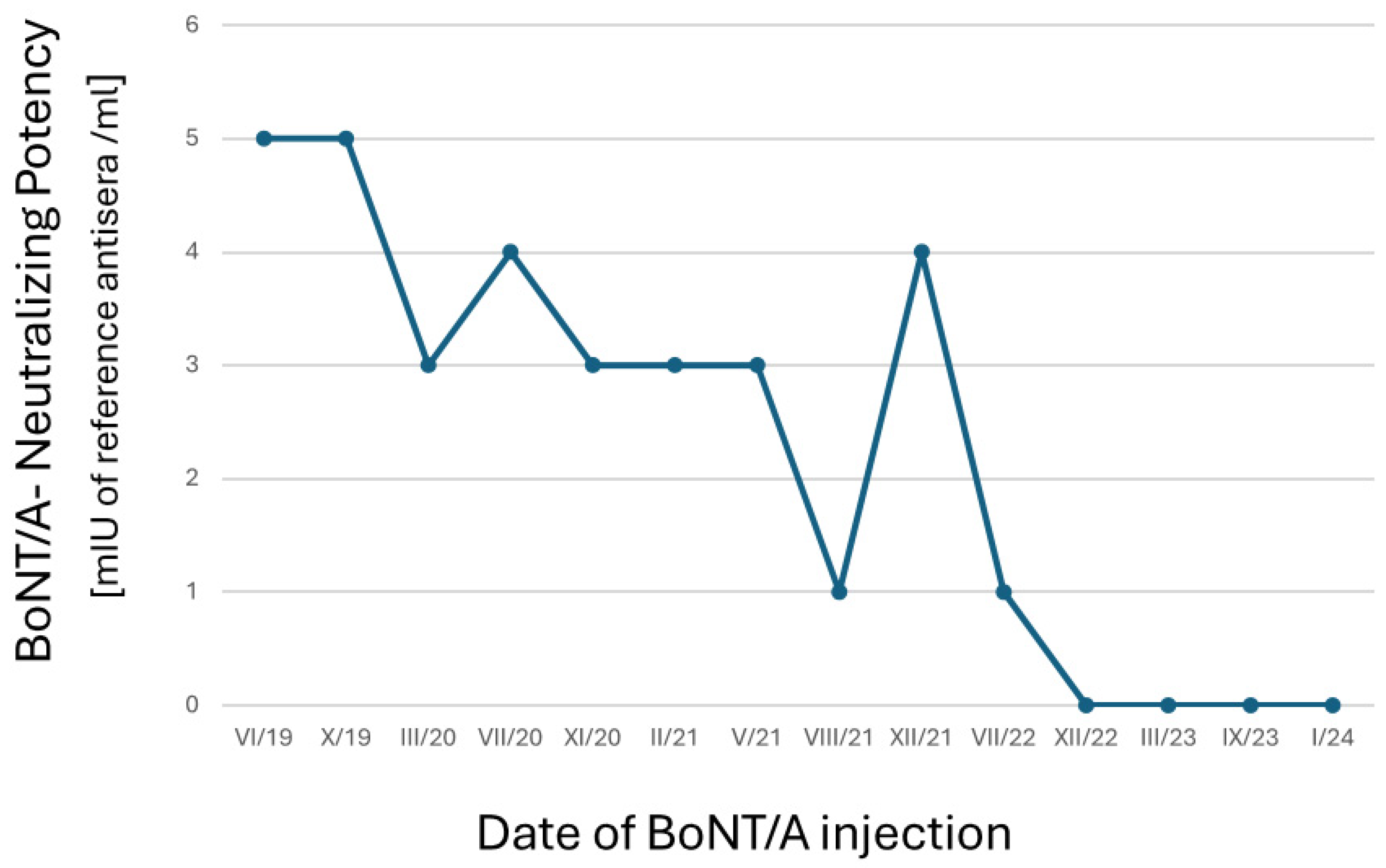 Toxins 16 00422 g003 Toxins 16 00422 g003