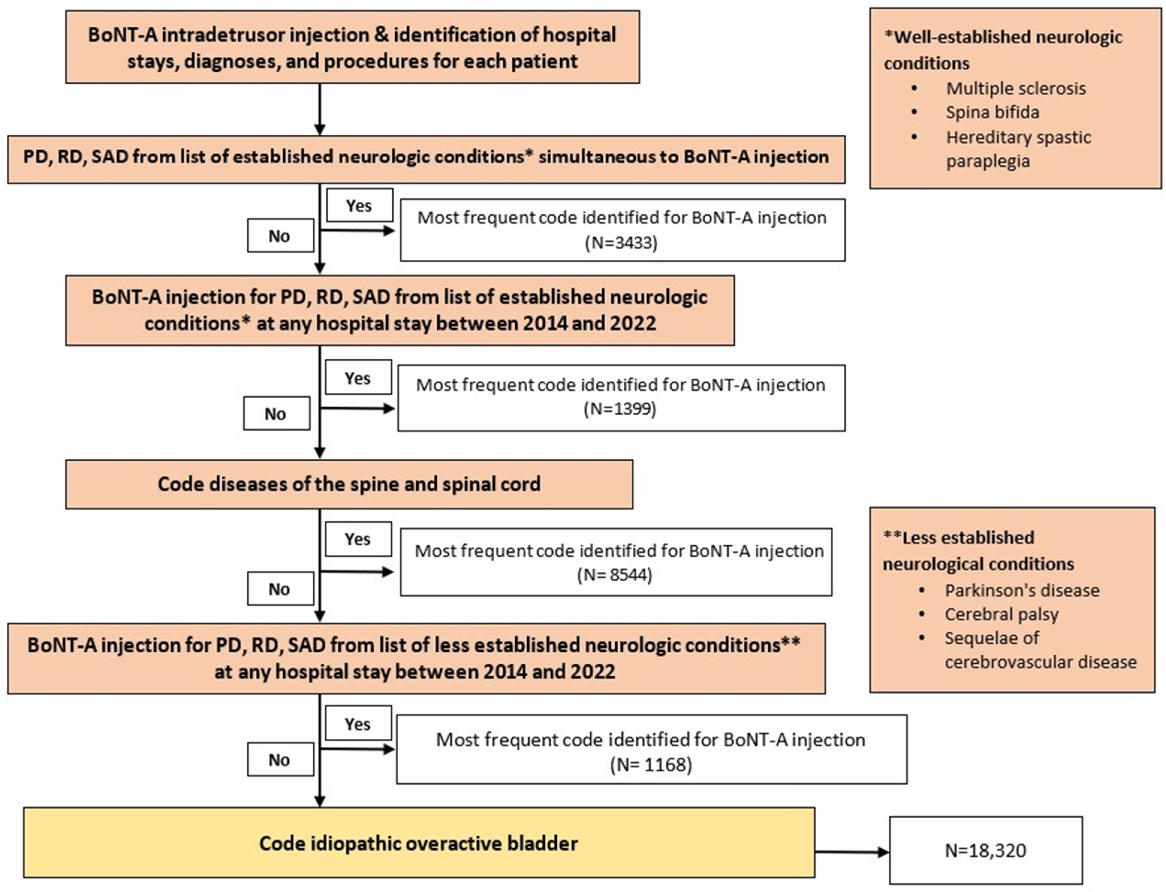 Toxins 16 00423 g001