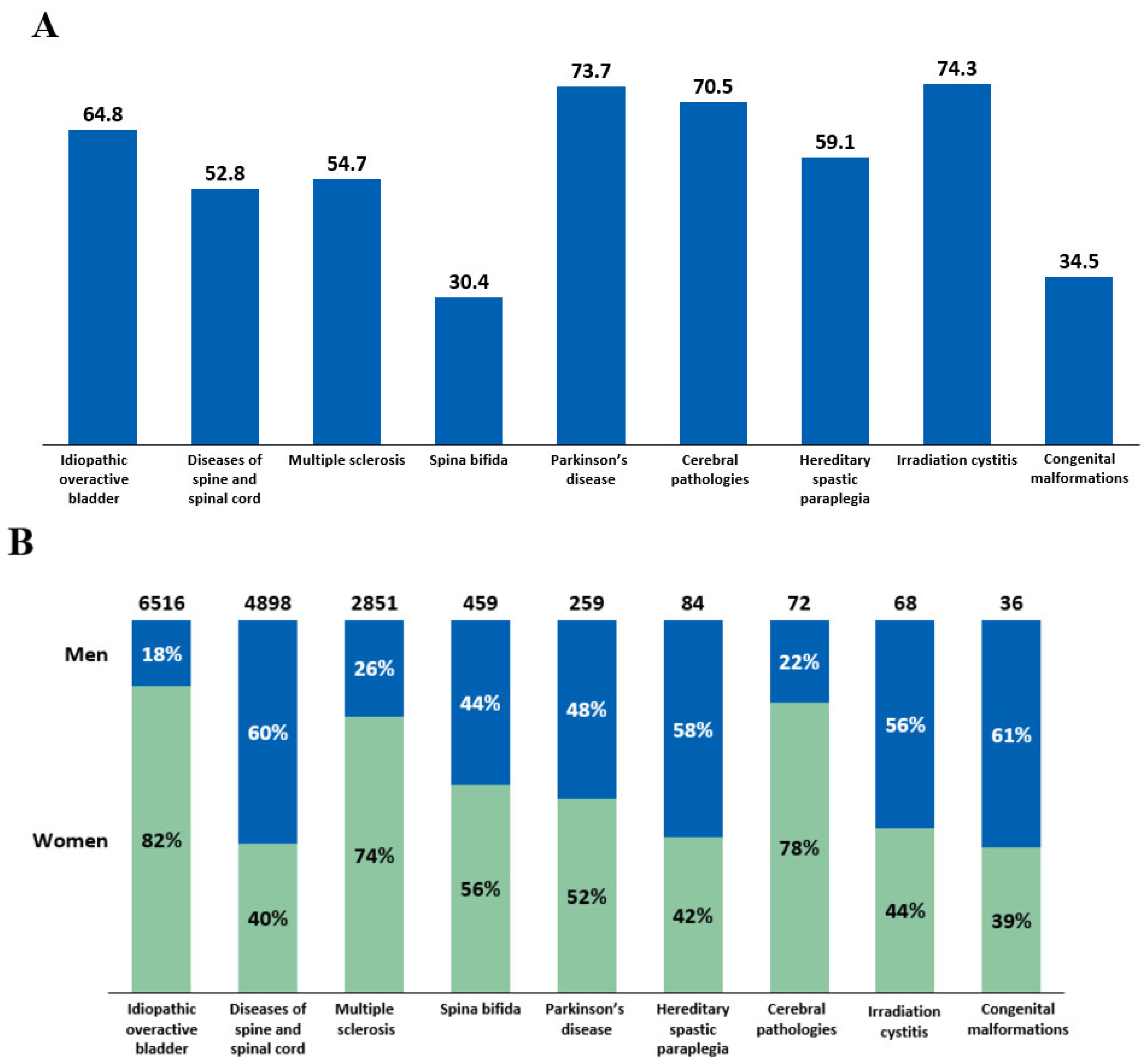 Toxins 16 00423 g004