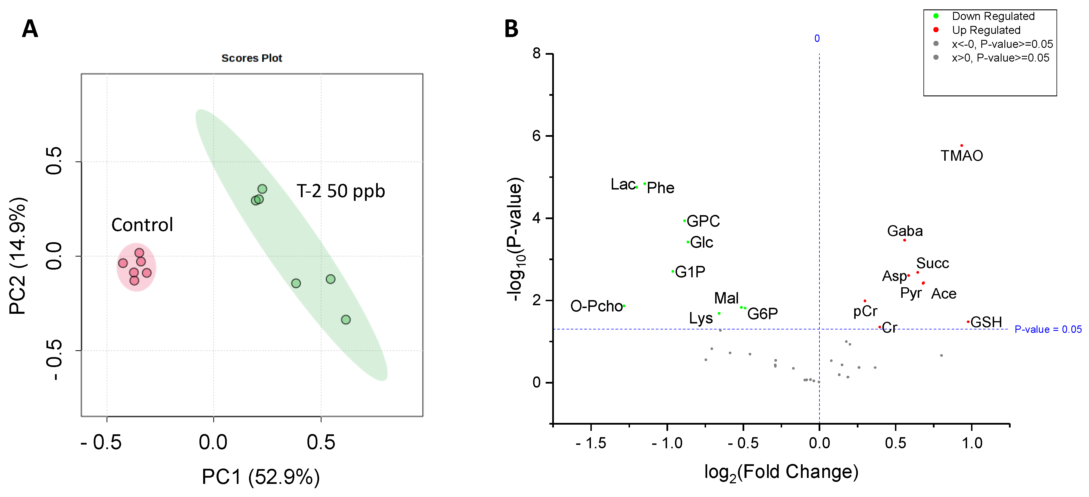 Toxins 16 00424 g004