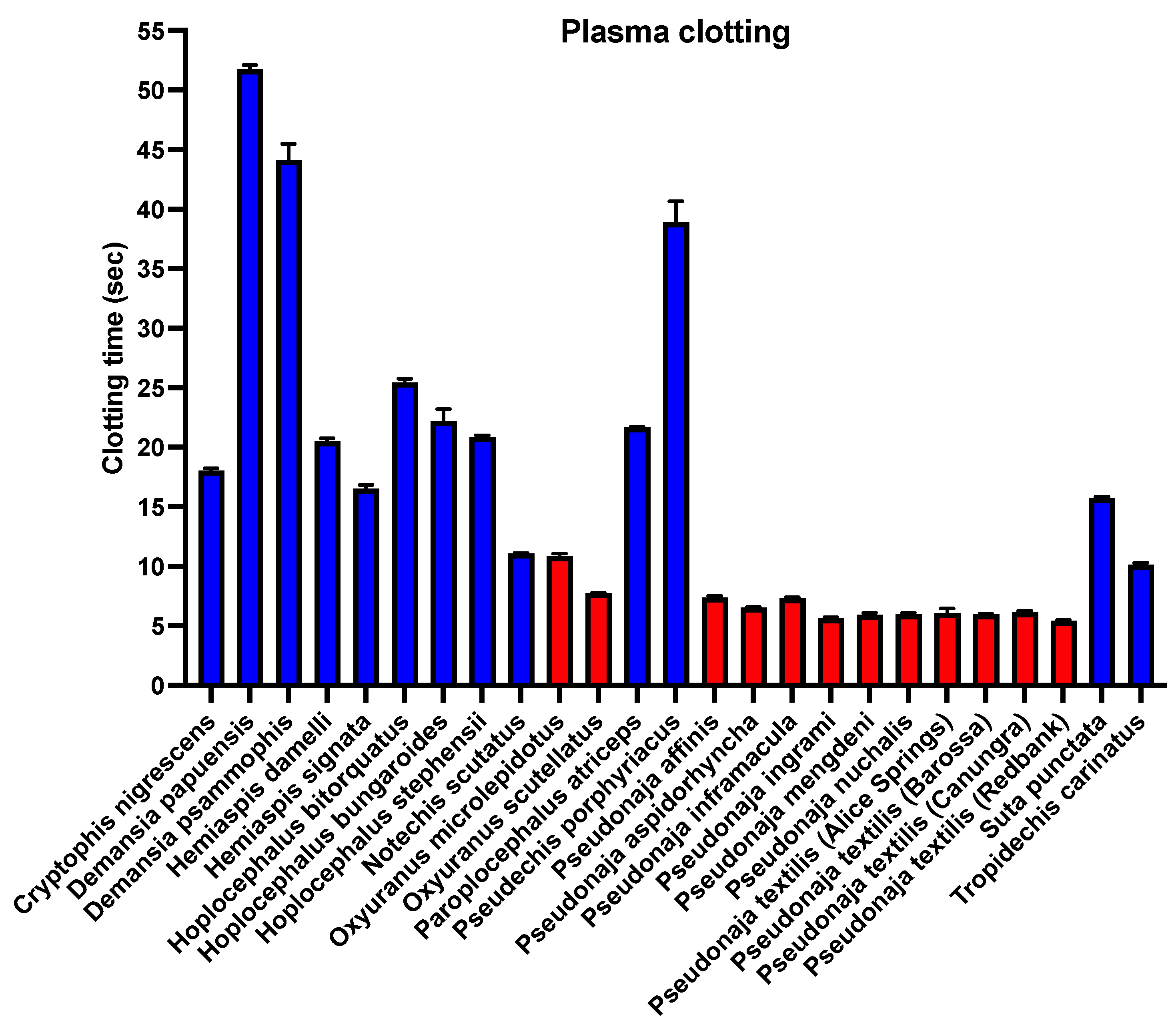Toxins 16 00430 g002