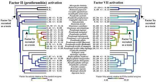 Toxins 16 00430 g005