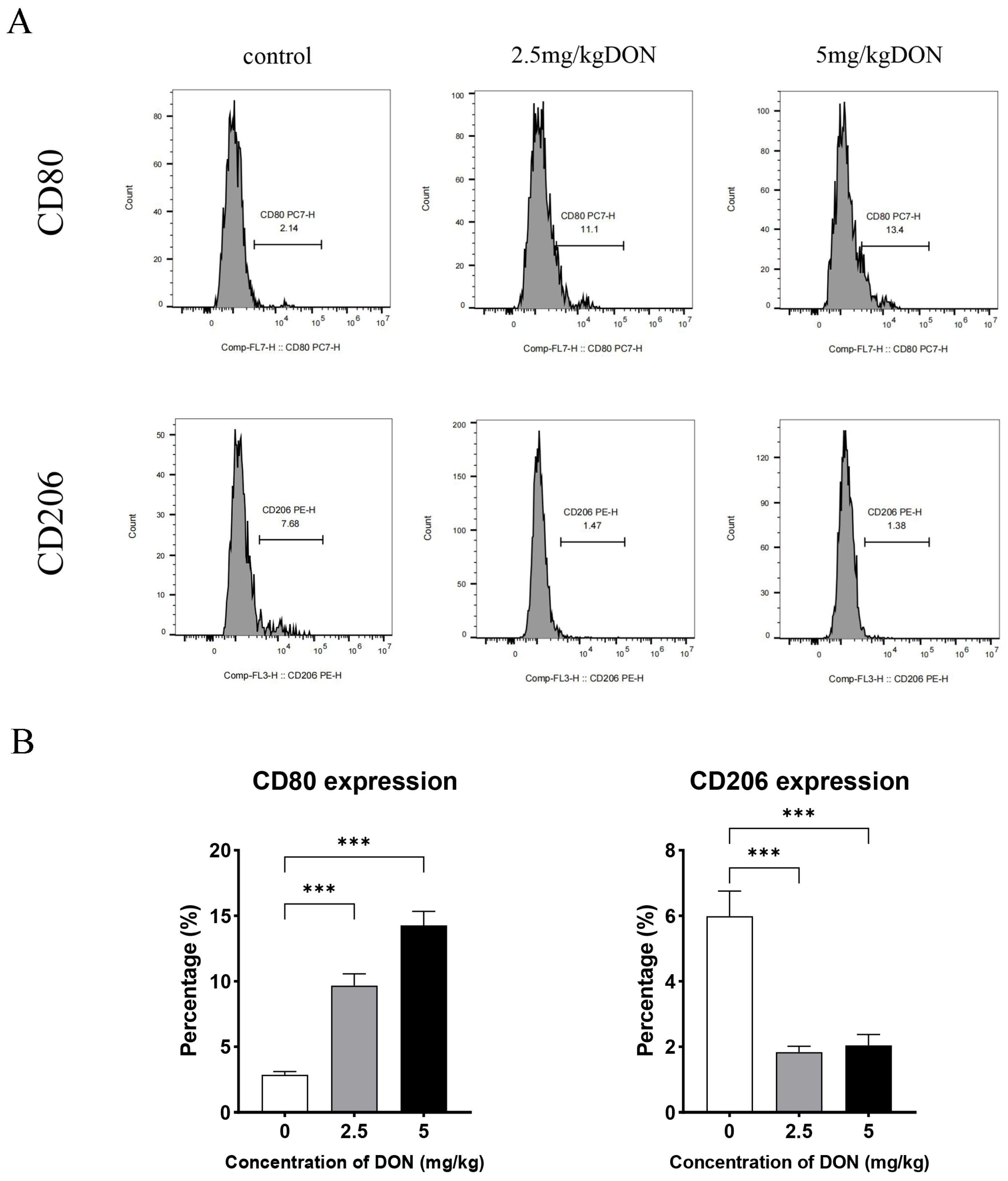 Toxins 16 00432 g002