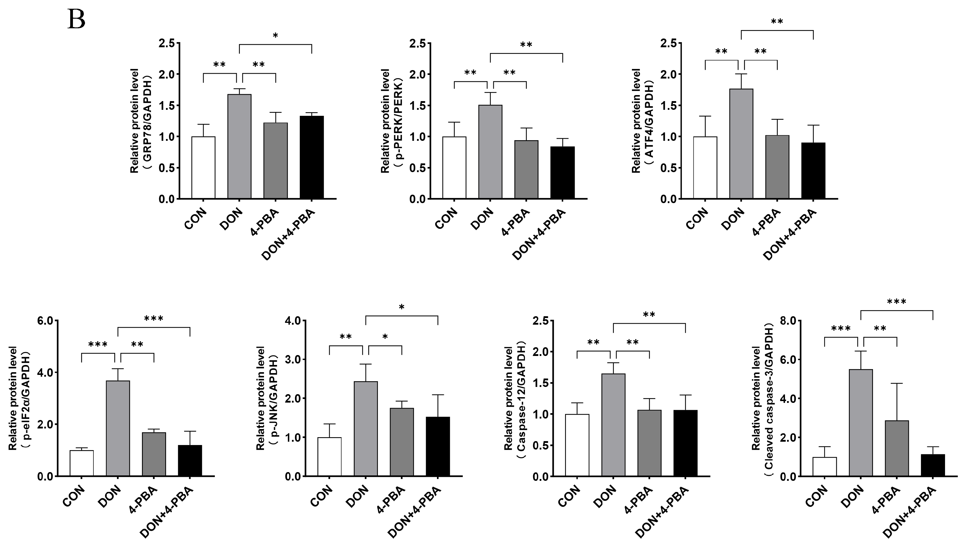 Toxins 16 00432 g004b
