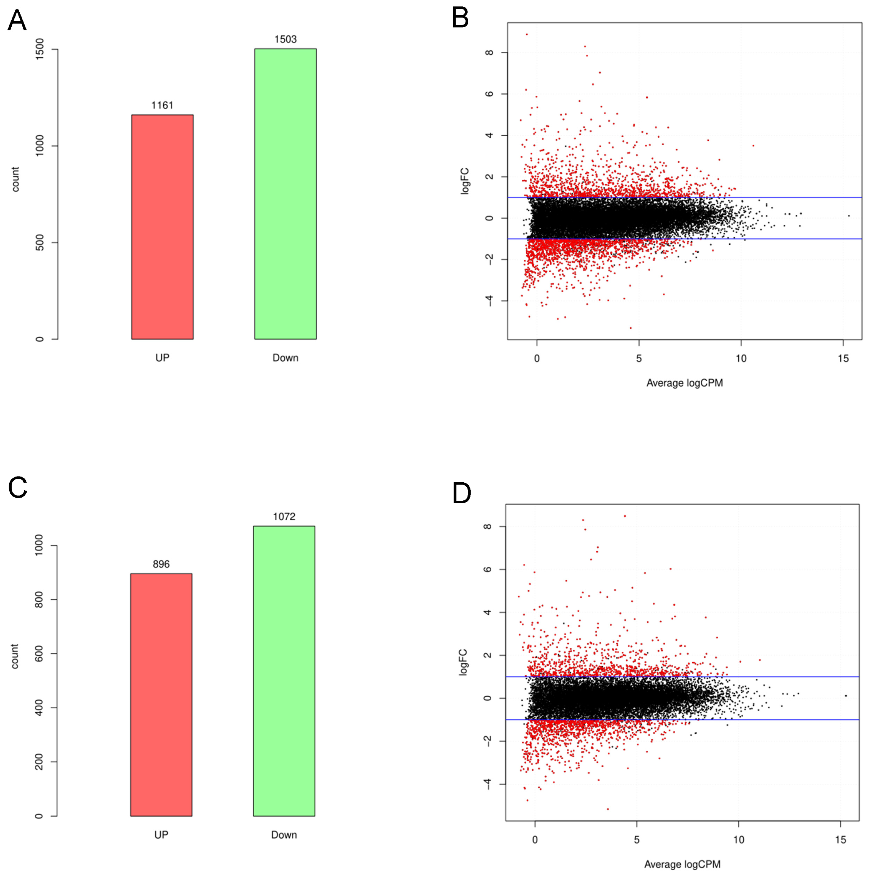 Toxins 16 00432 g006