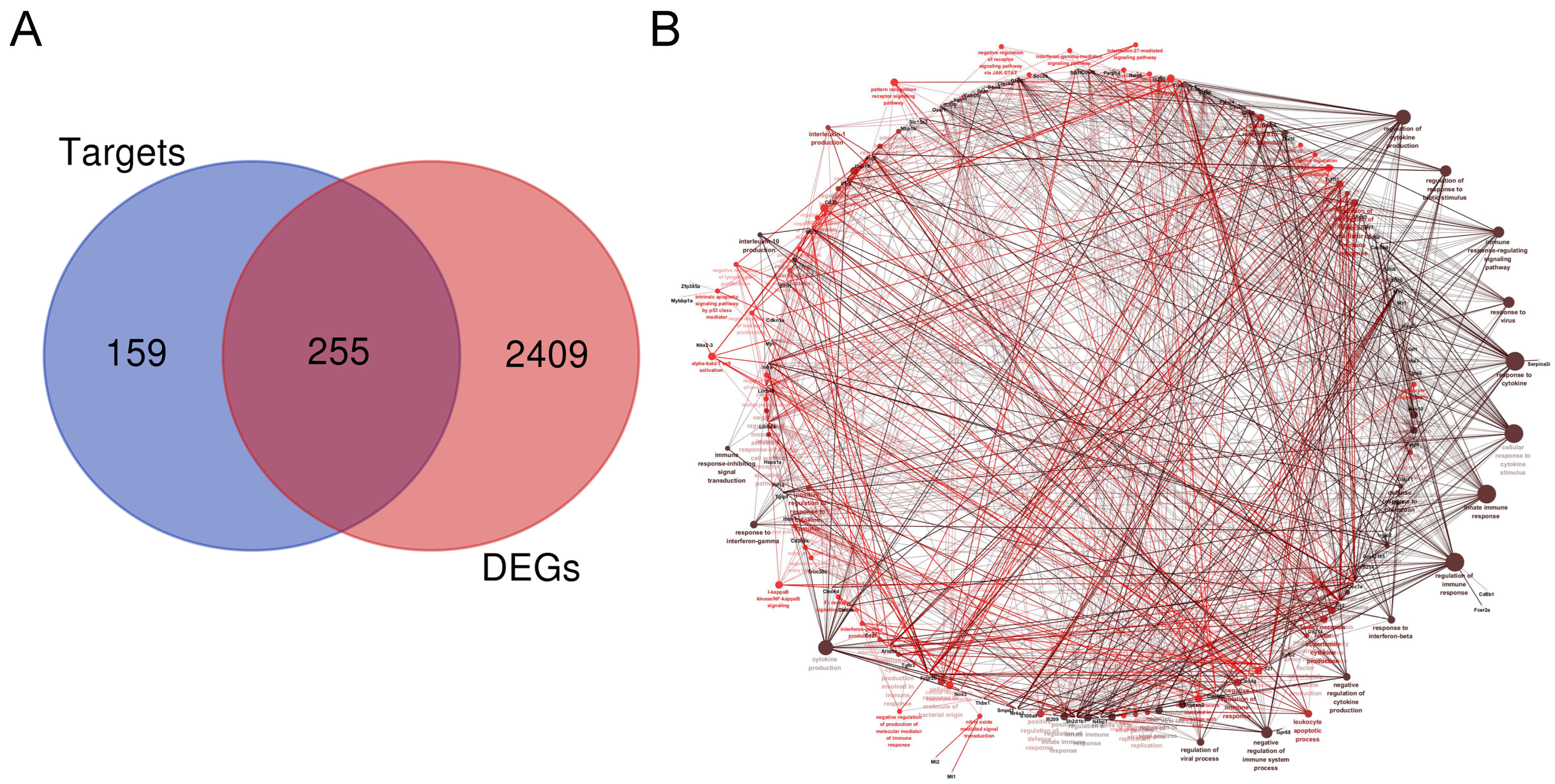 Toxins 16 00432 g008