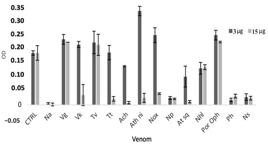 Toxins 16 00433 g0a1