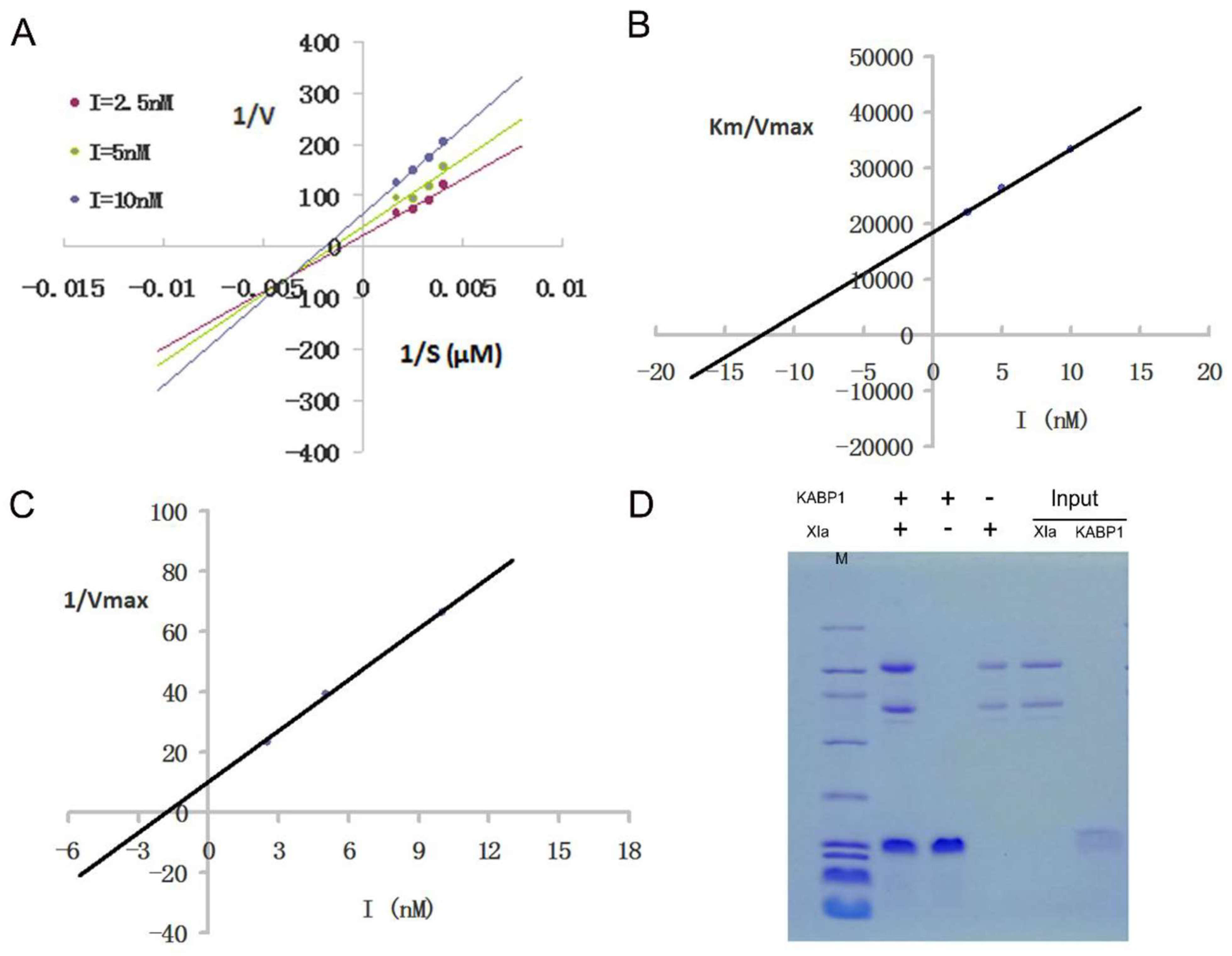 Toxins 16 00450 g005 Toxins 16 00450 g005