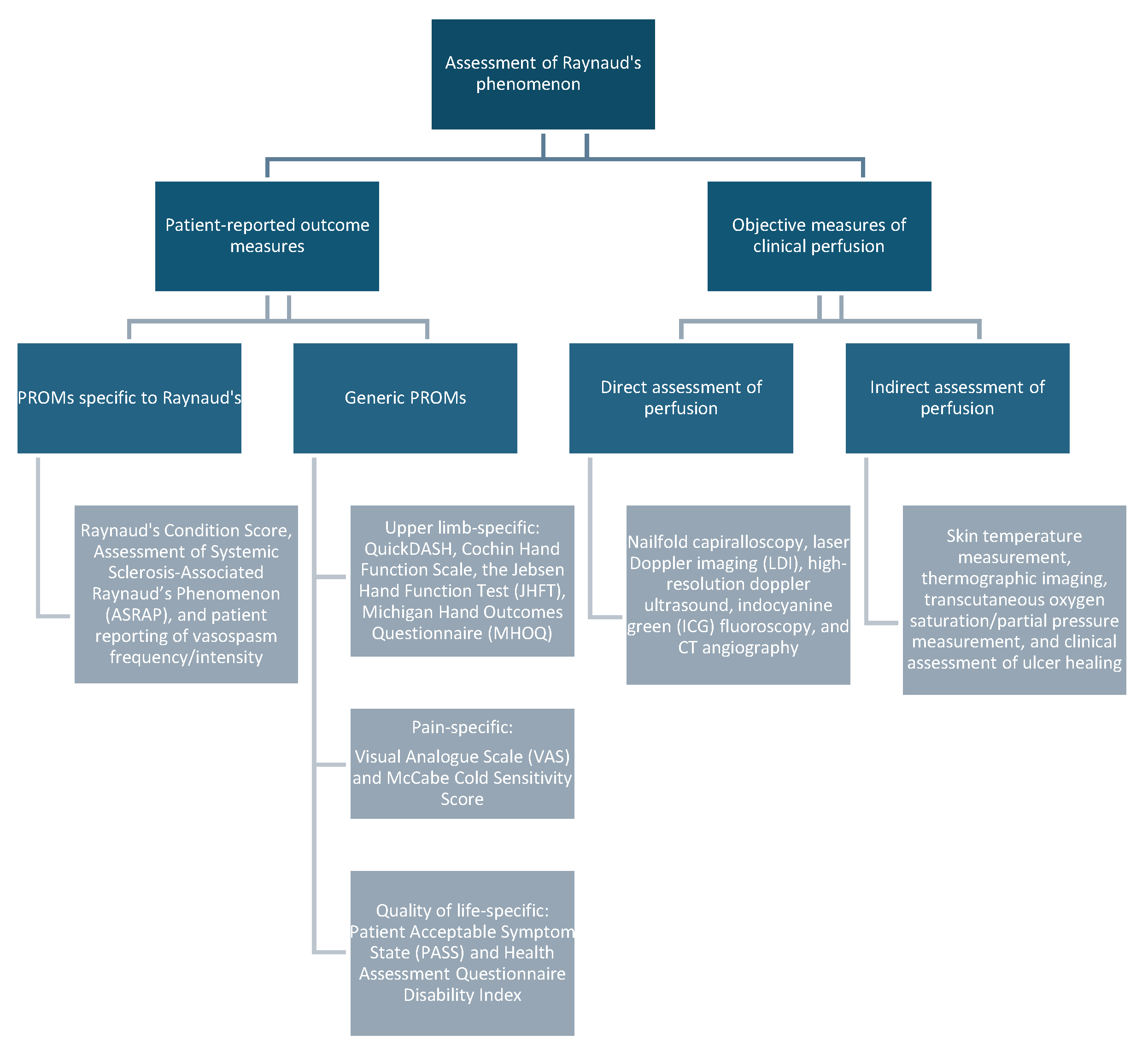 Toxins 16 00472 g002
