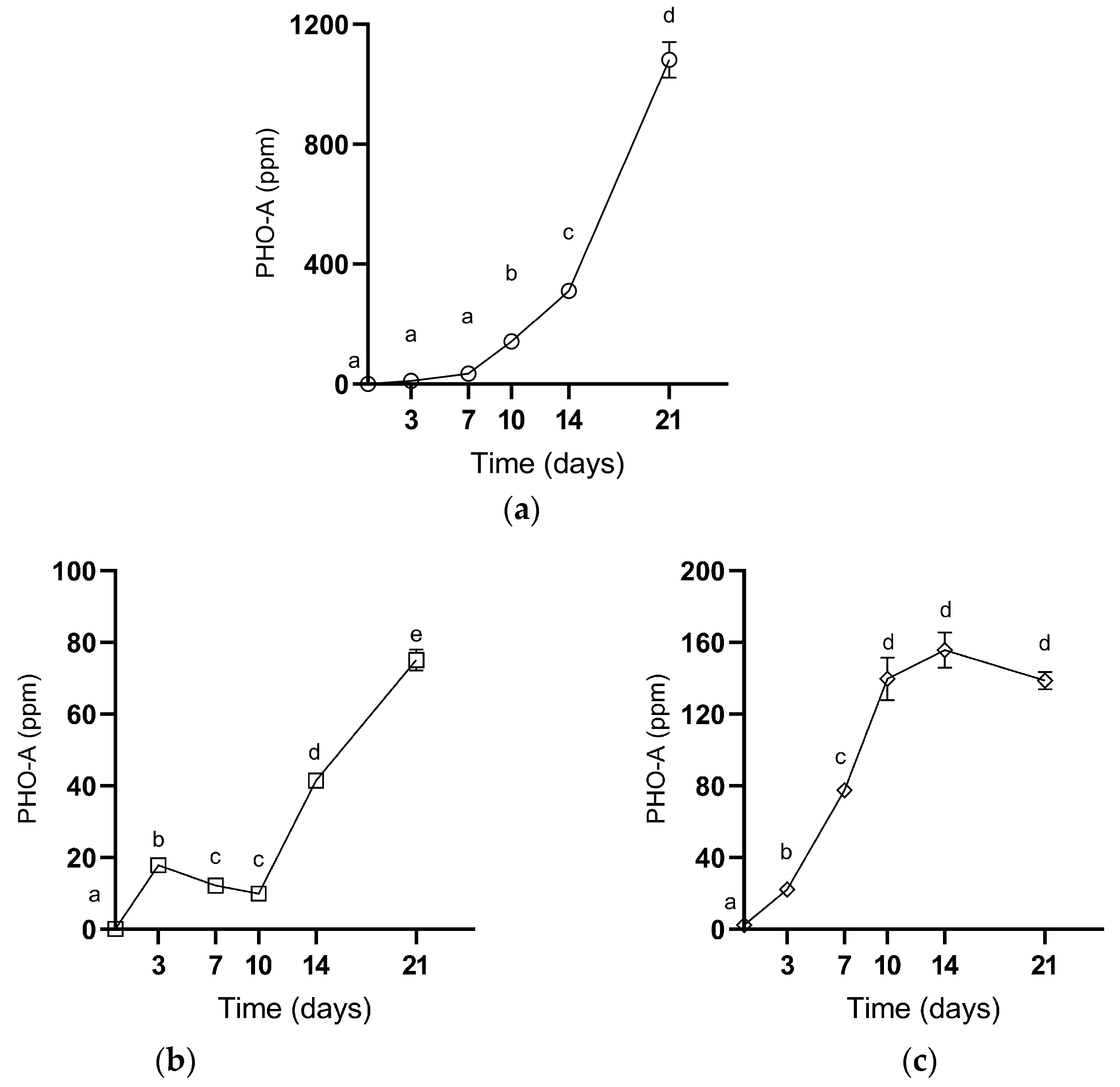 Toxins 16 00481 g003