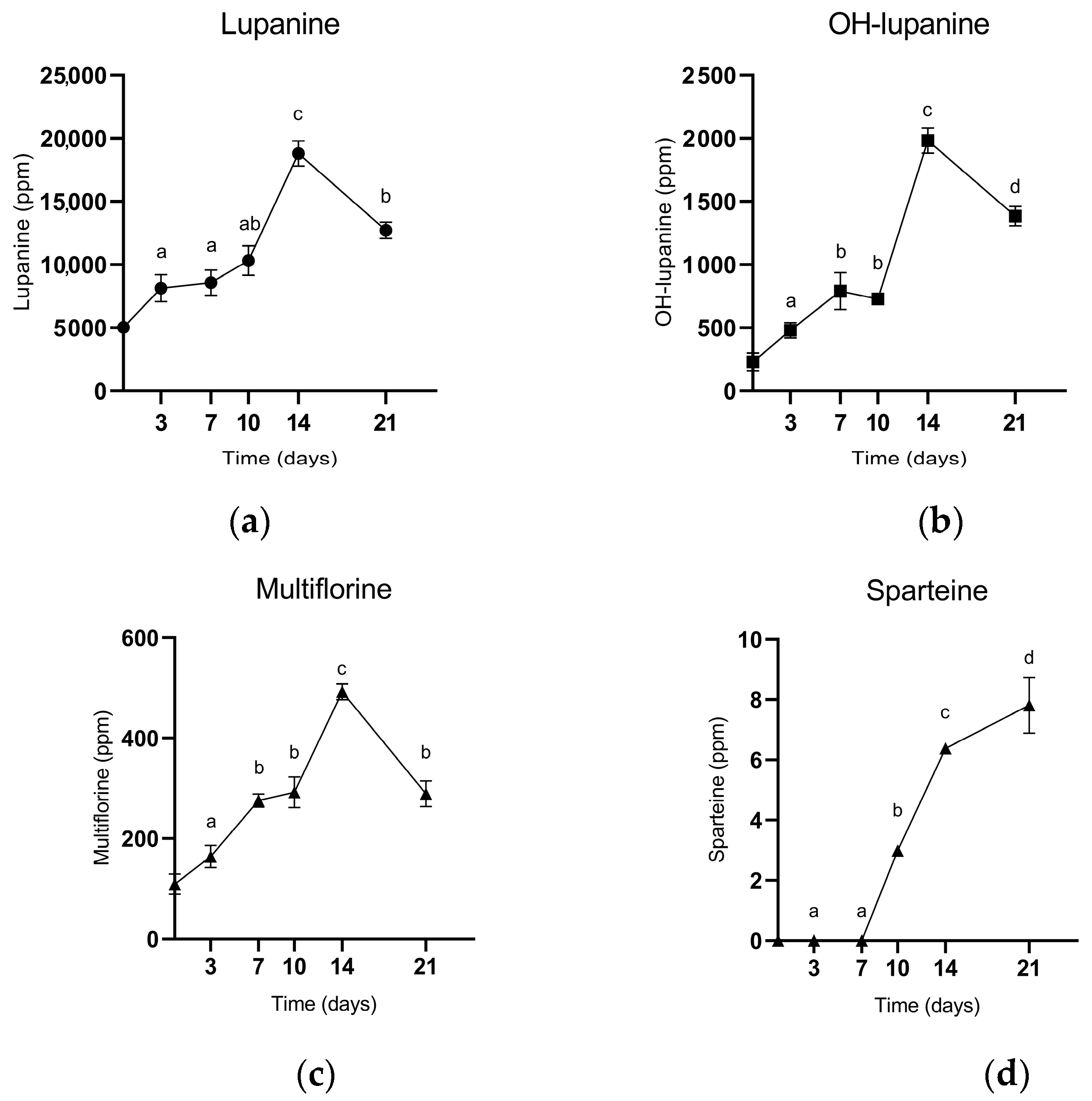 Toxins 16 00481 g004