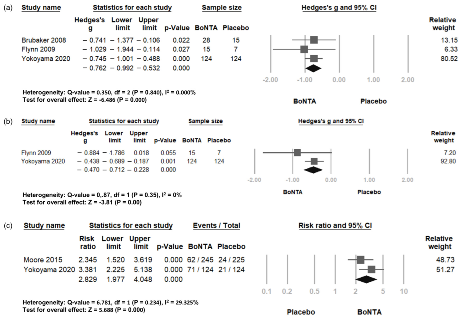Toxins 16 00484 g003