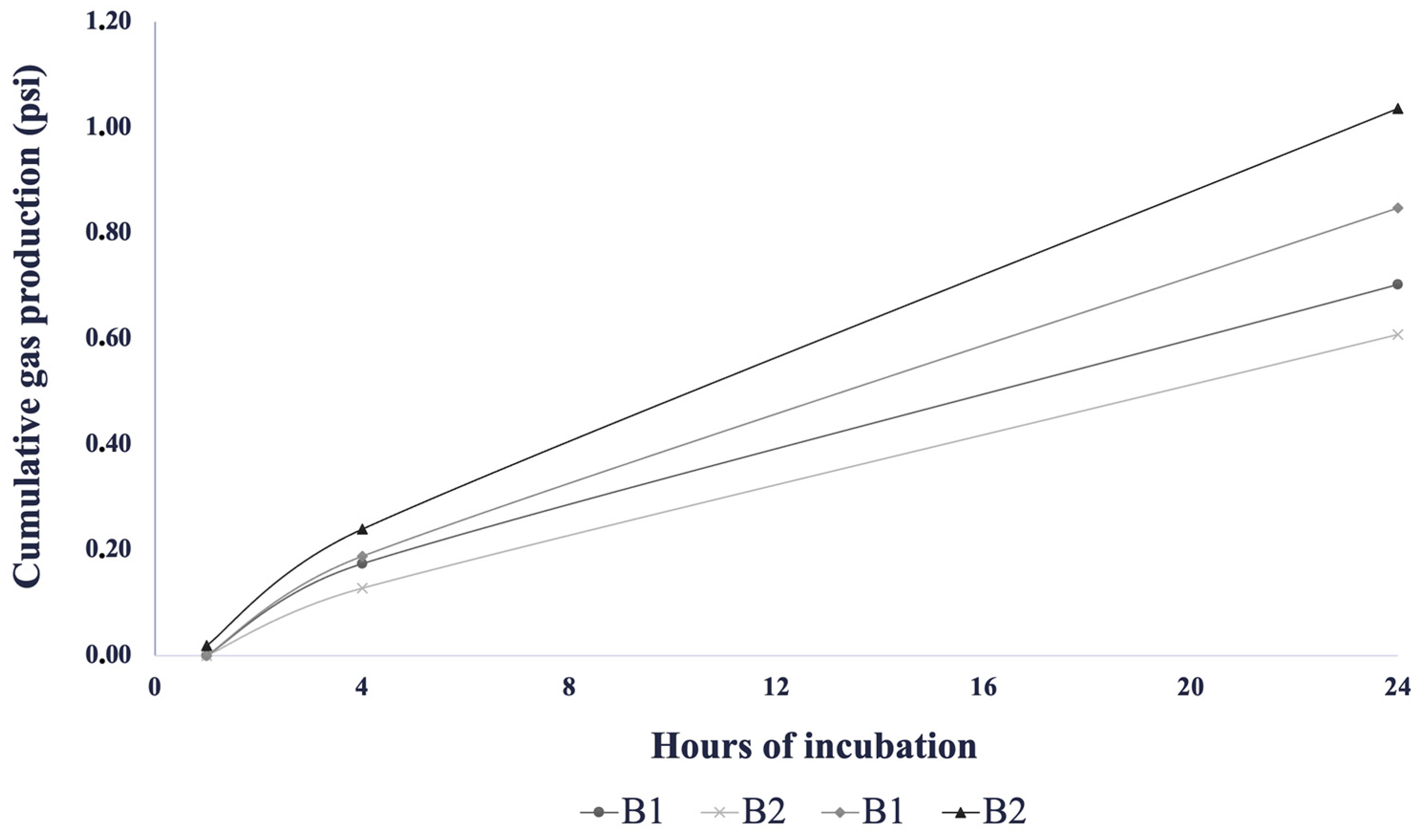 Toxins 16 00490 g002