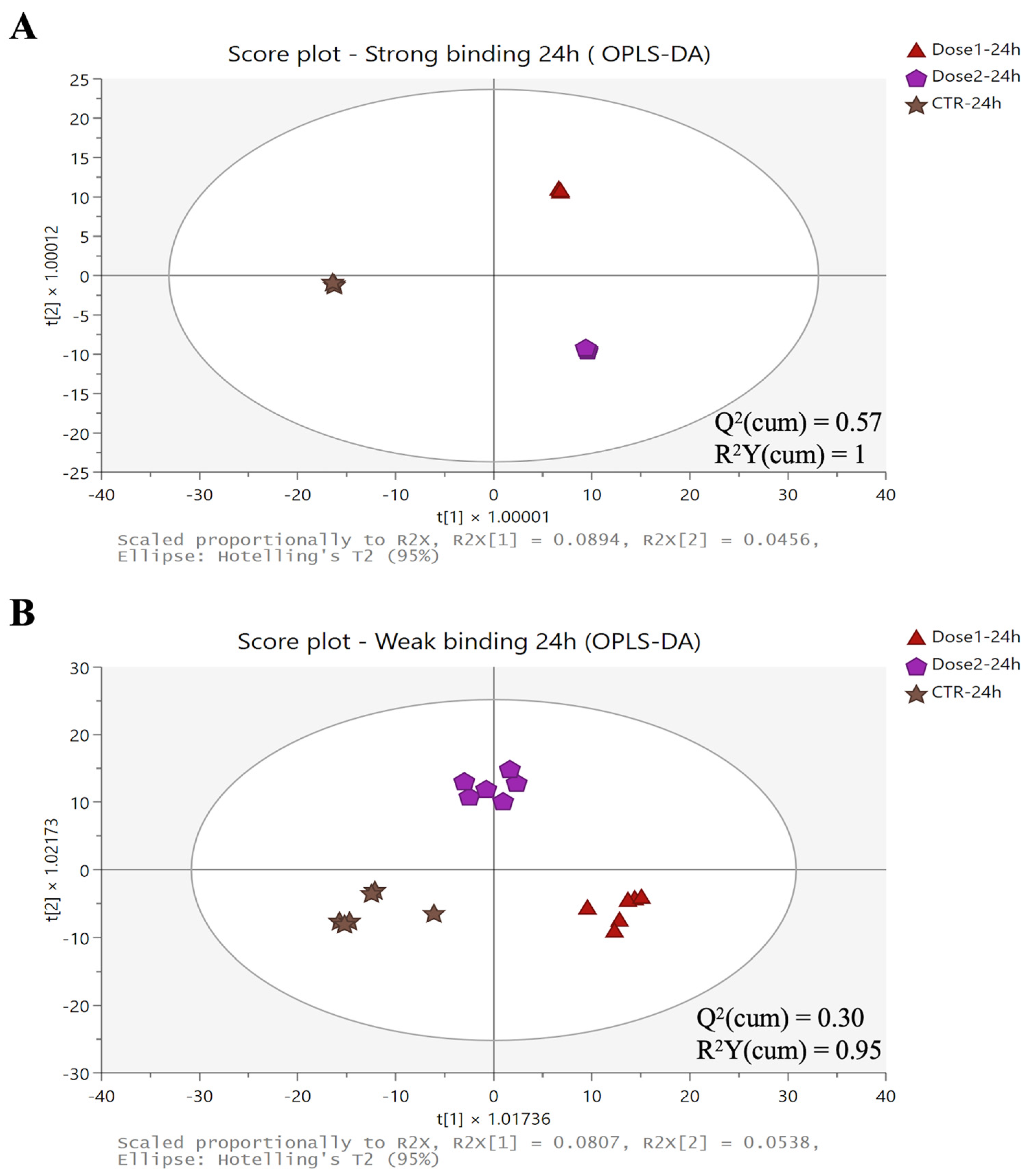 Toxins 16 00490 g003