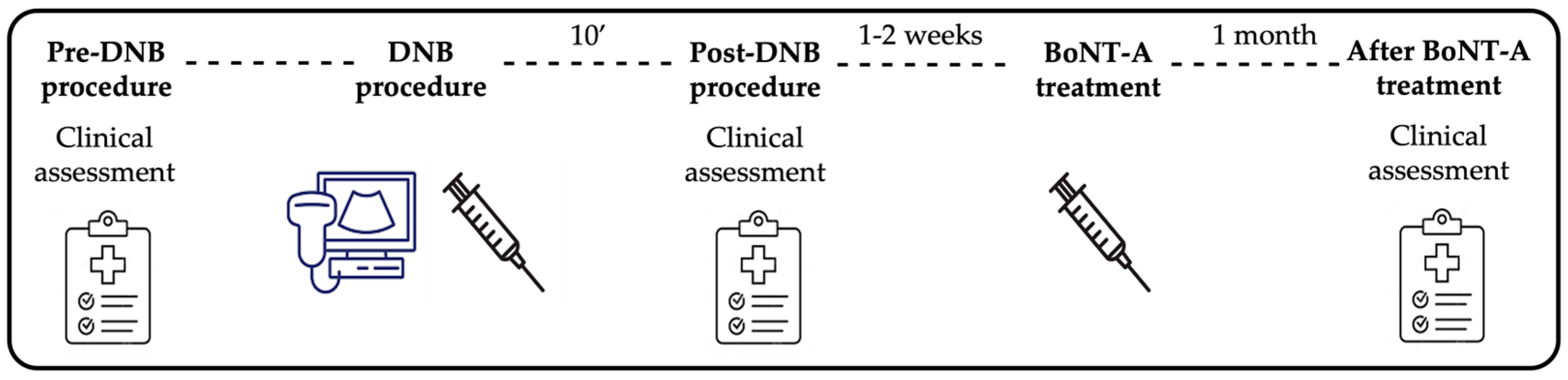 Toxins 16 00503 g002